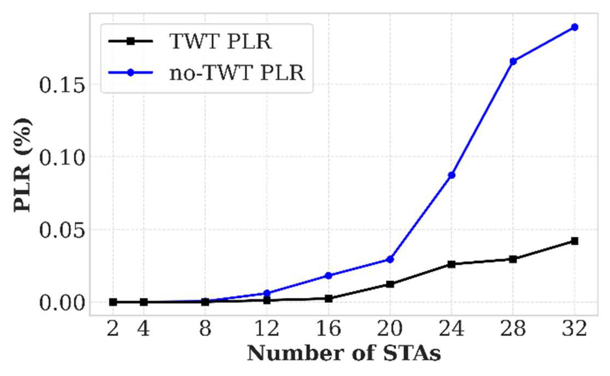 Preprints 196420 g012