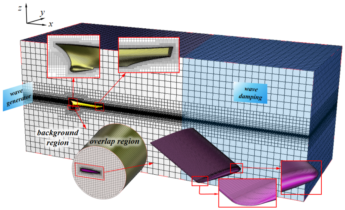 Preprints 224438 g004