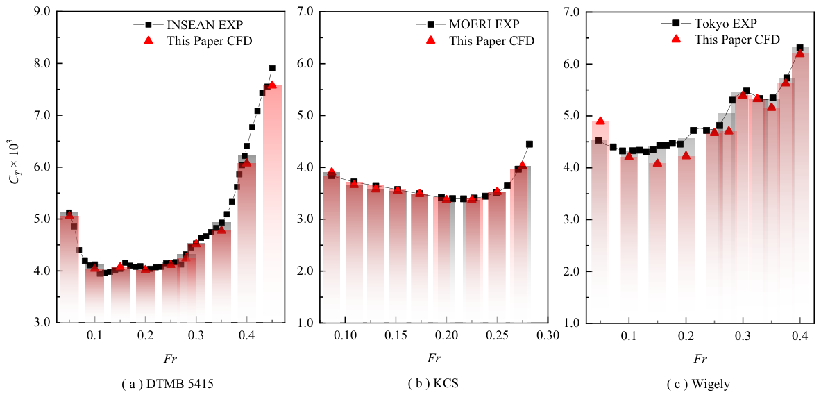 Preprints 224438 g006