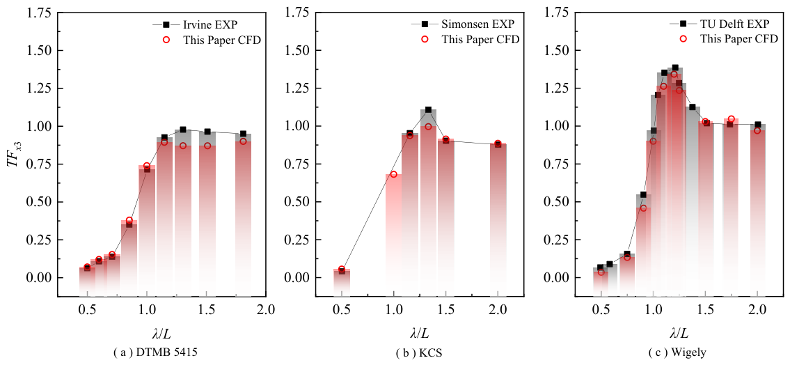 Preprints 224438 g008
