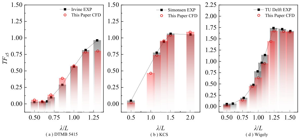 Preprints 224438 g009