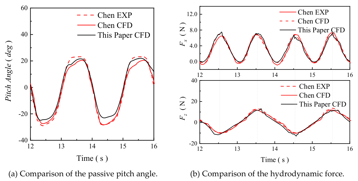 Preprints 224438 g010