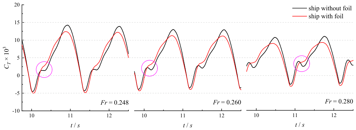 Preprints 224438 g012