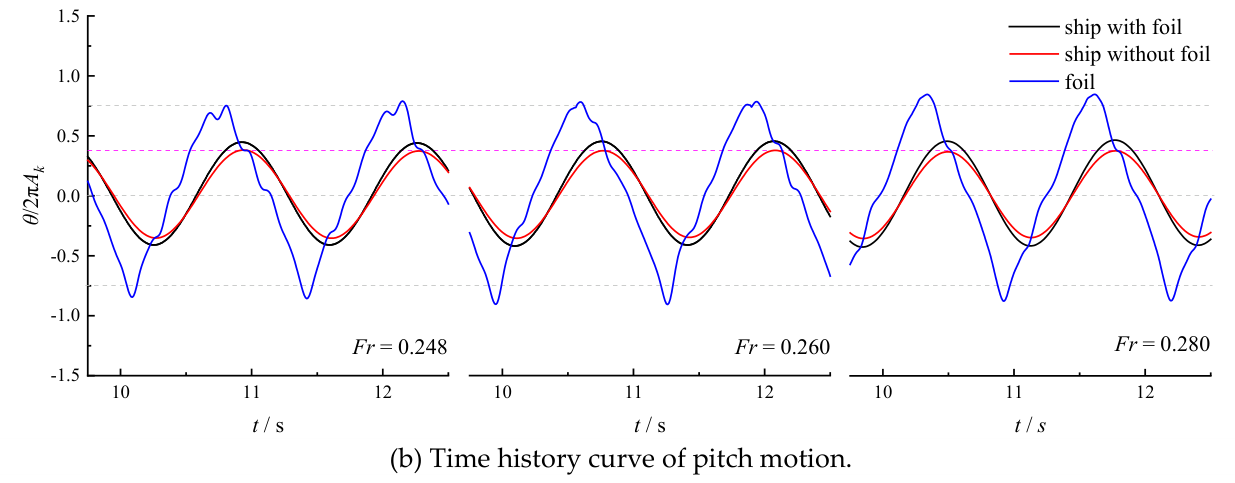 Preprints 224438 g013b