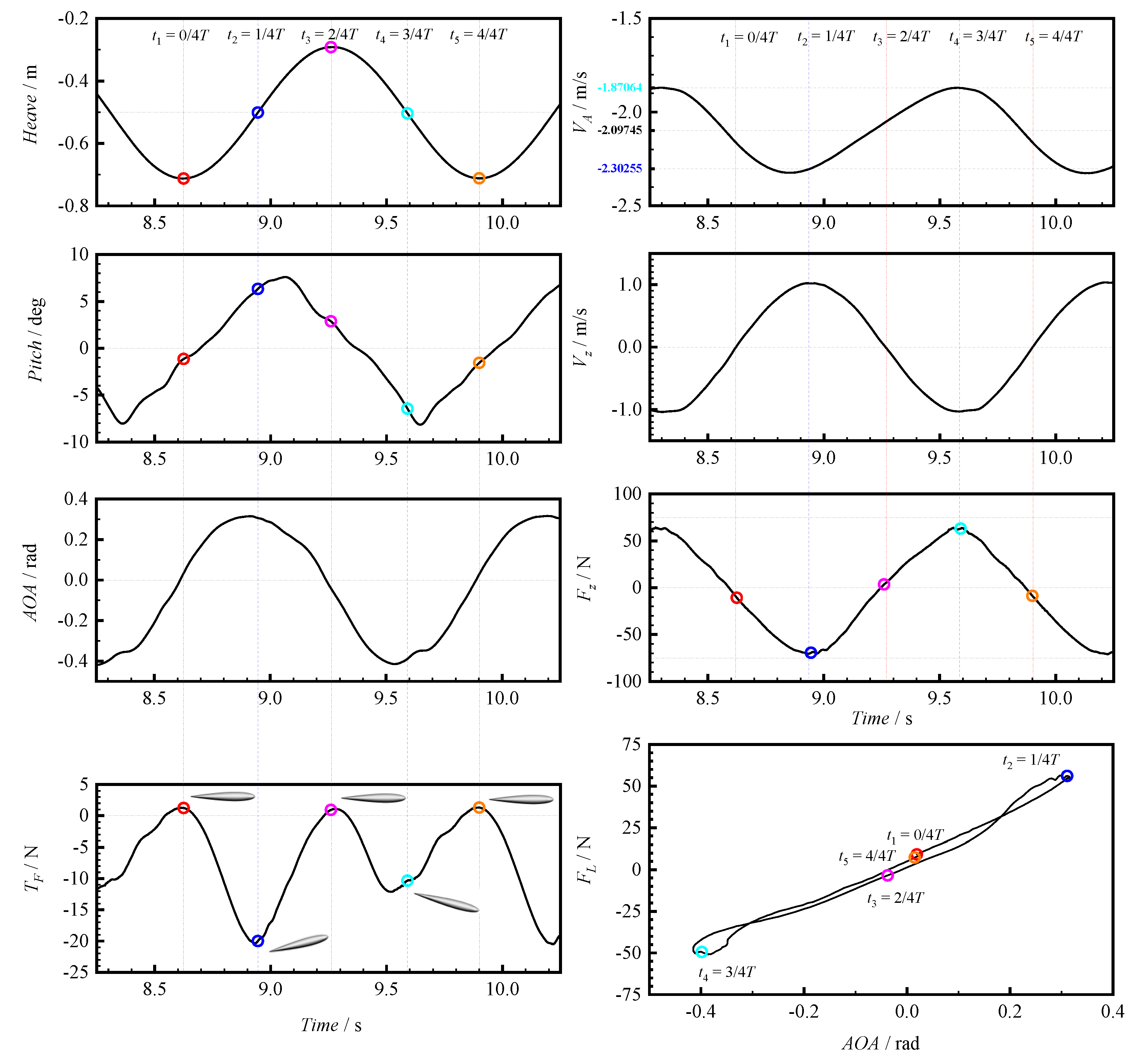 Preprints 224438 g019