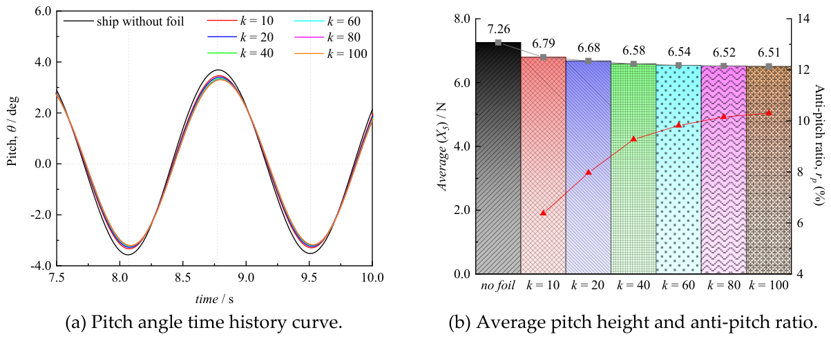 Preprints 224438 g026