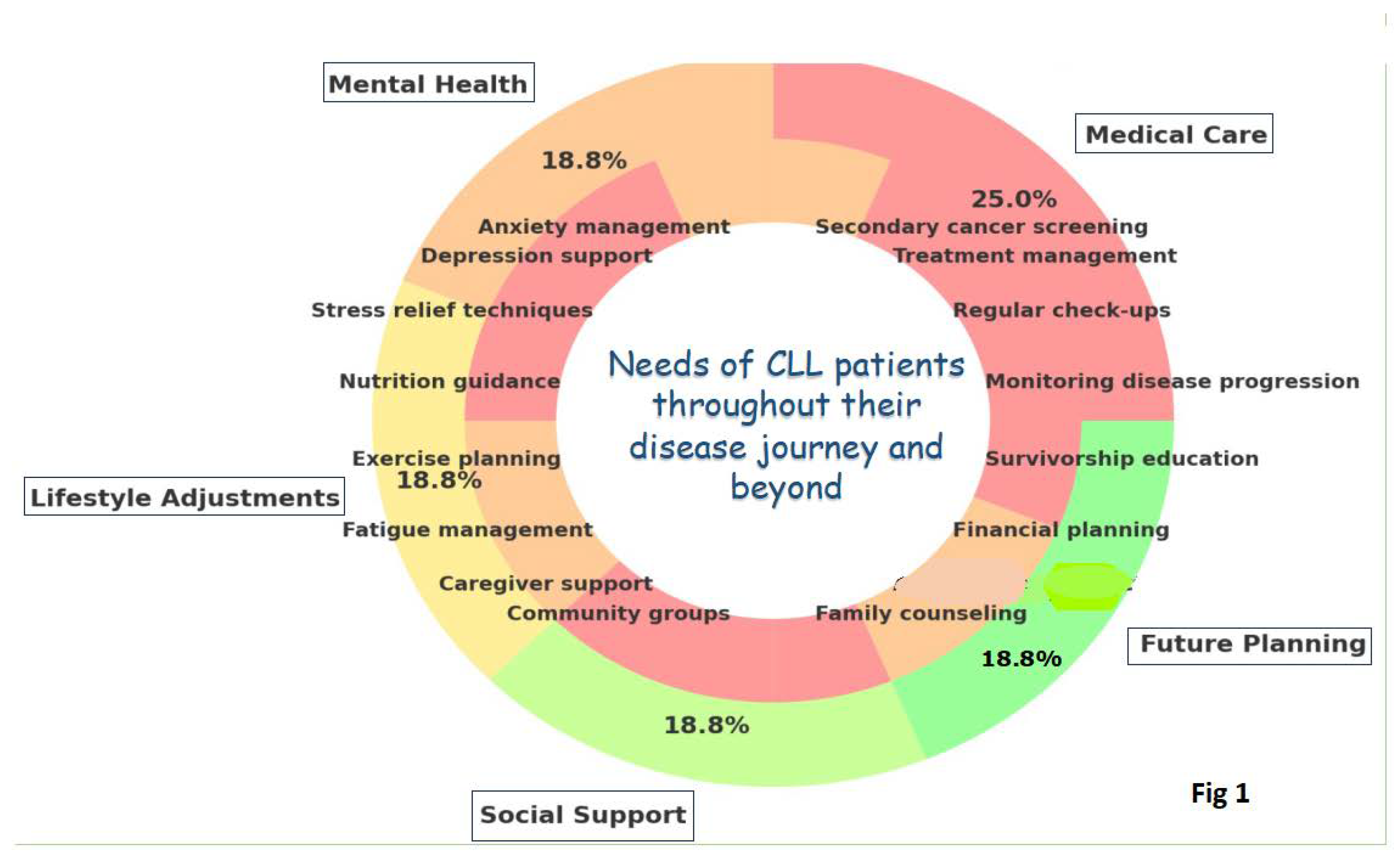 Preprints 141813 g001