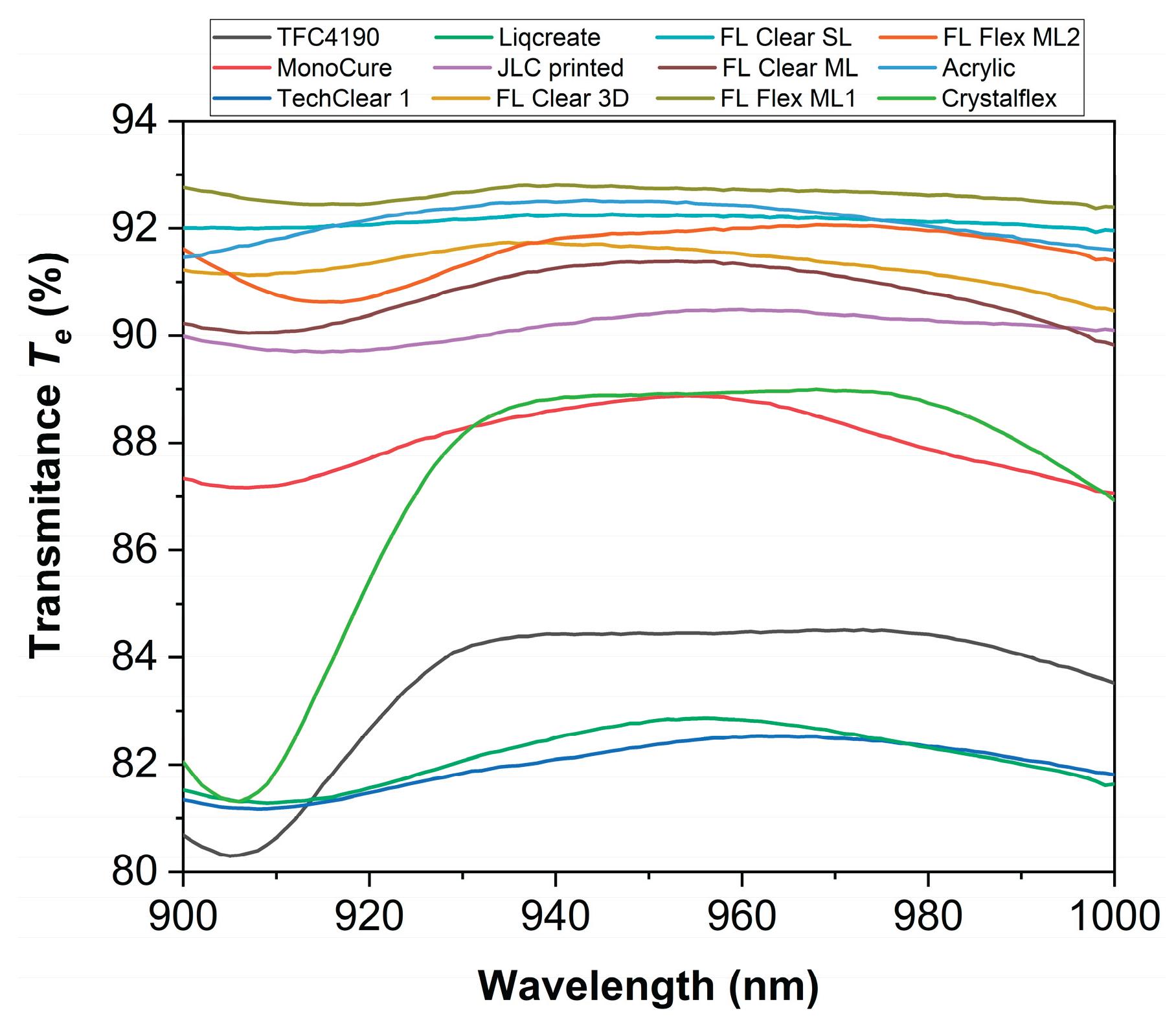 Preprints 163688 g002