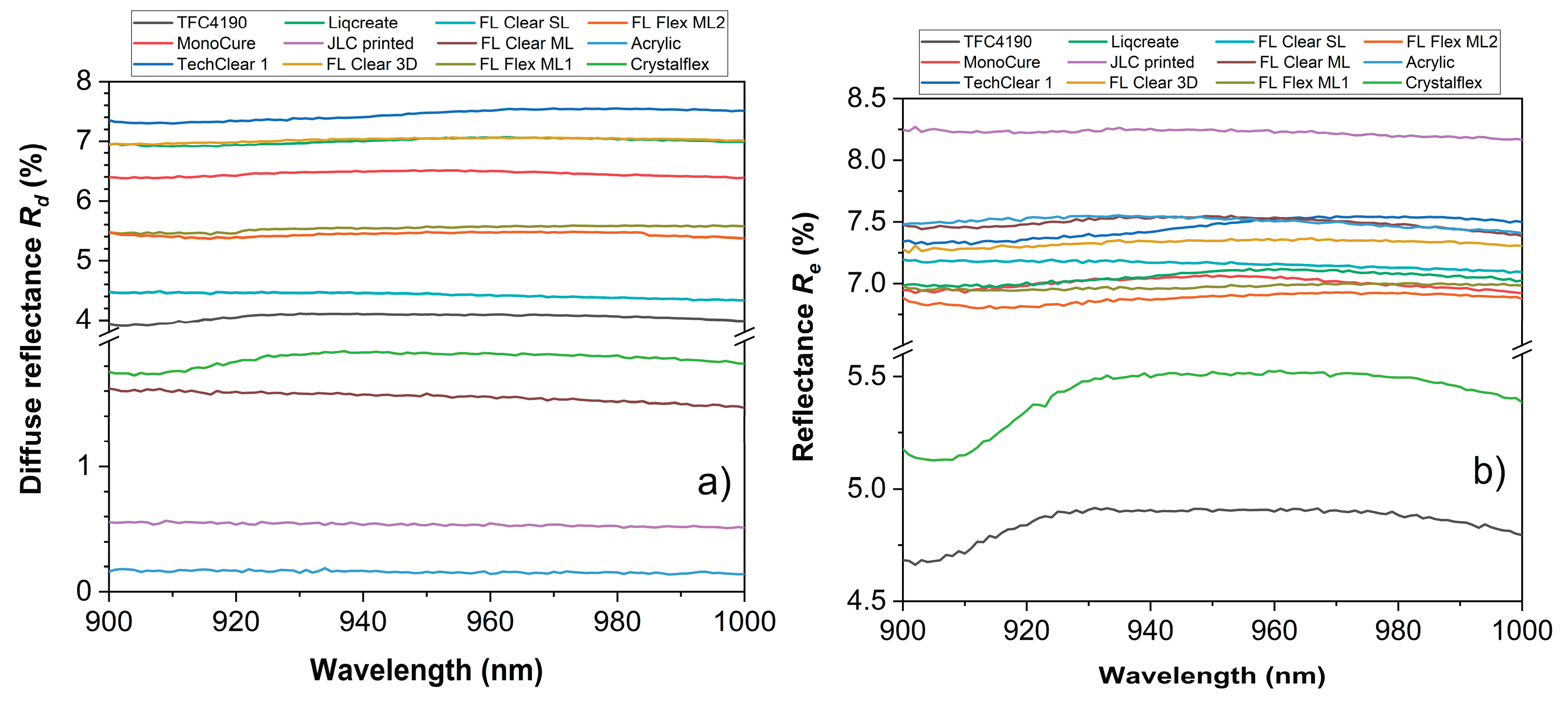 Preprints 163688 g003