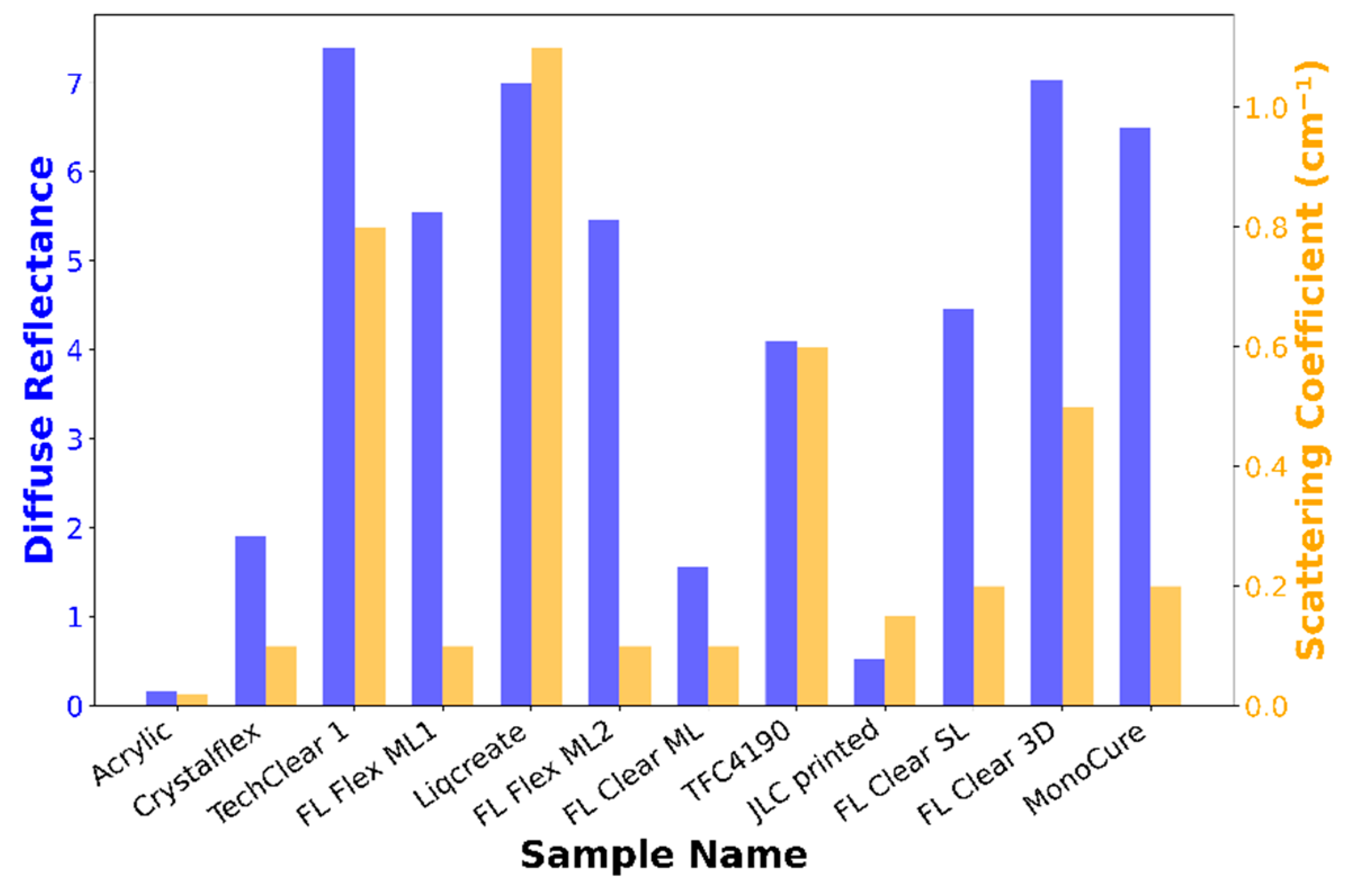Preprints 163688 g005