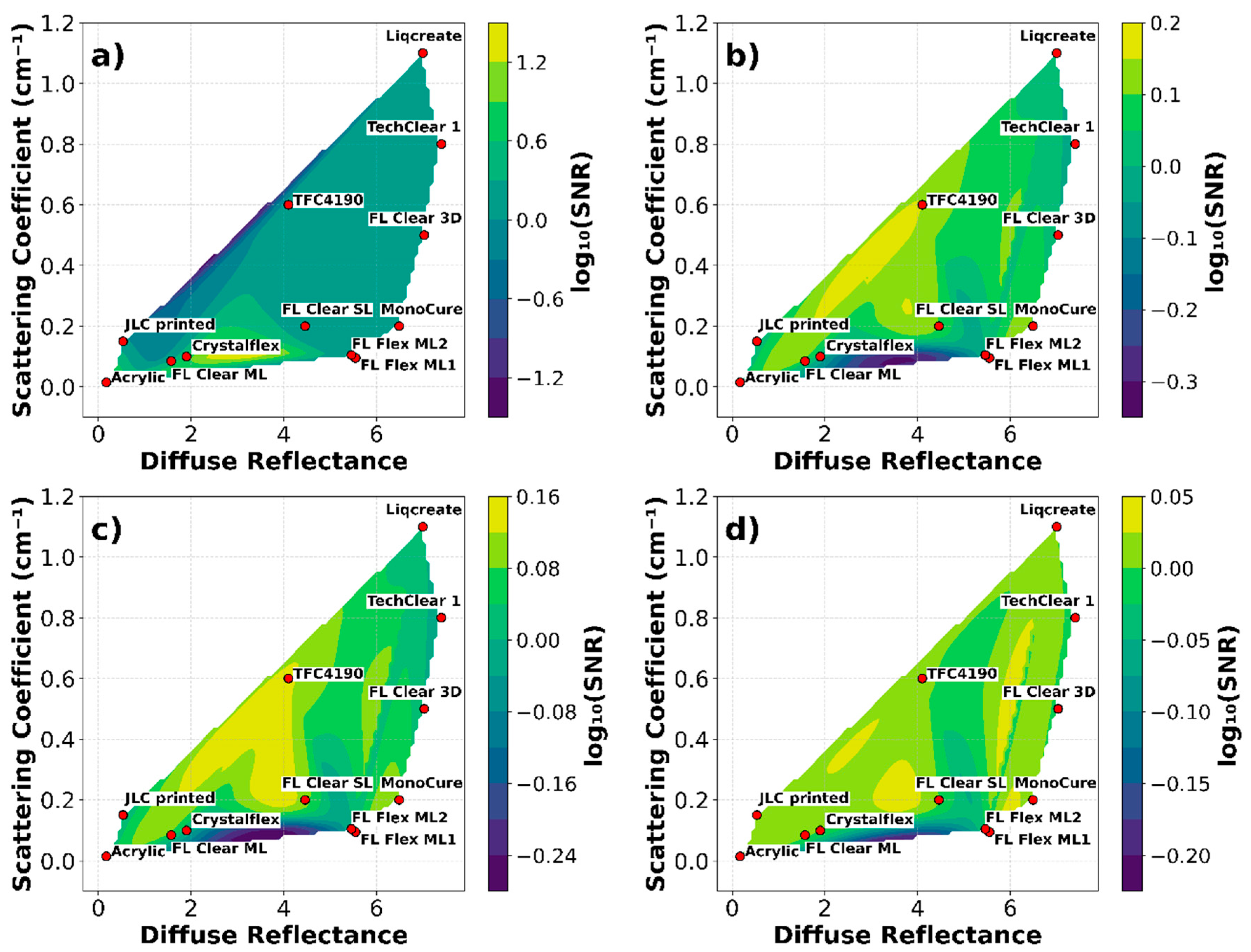 Preprints 163688 g006