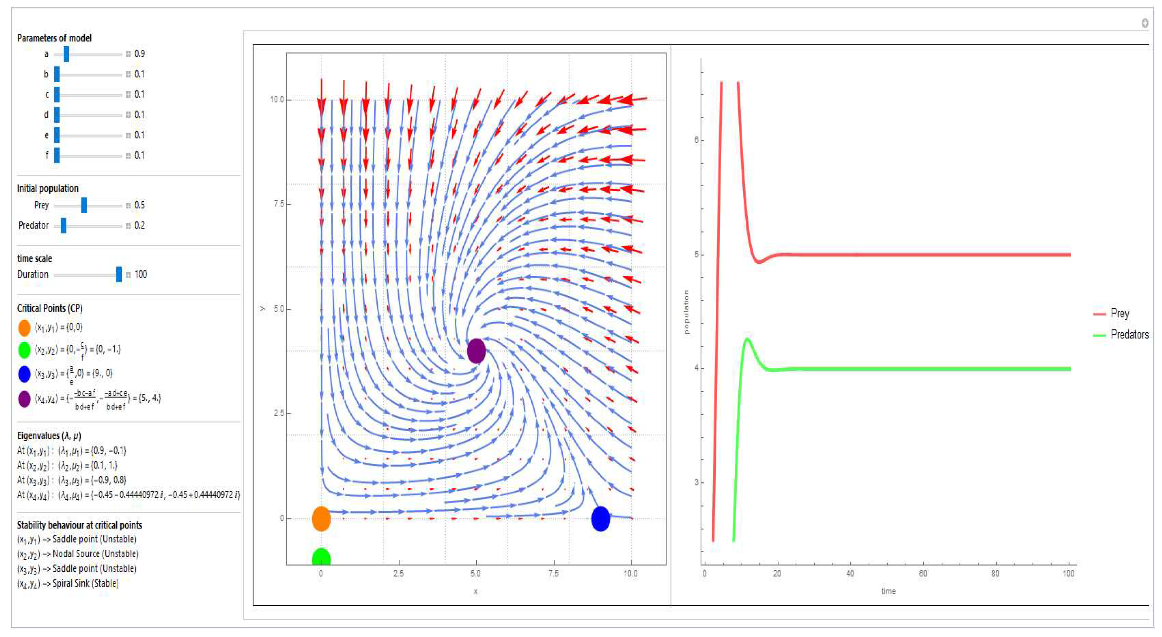 Preprints 85386 g002