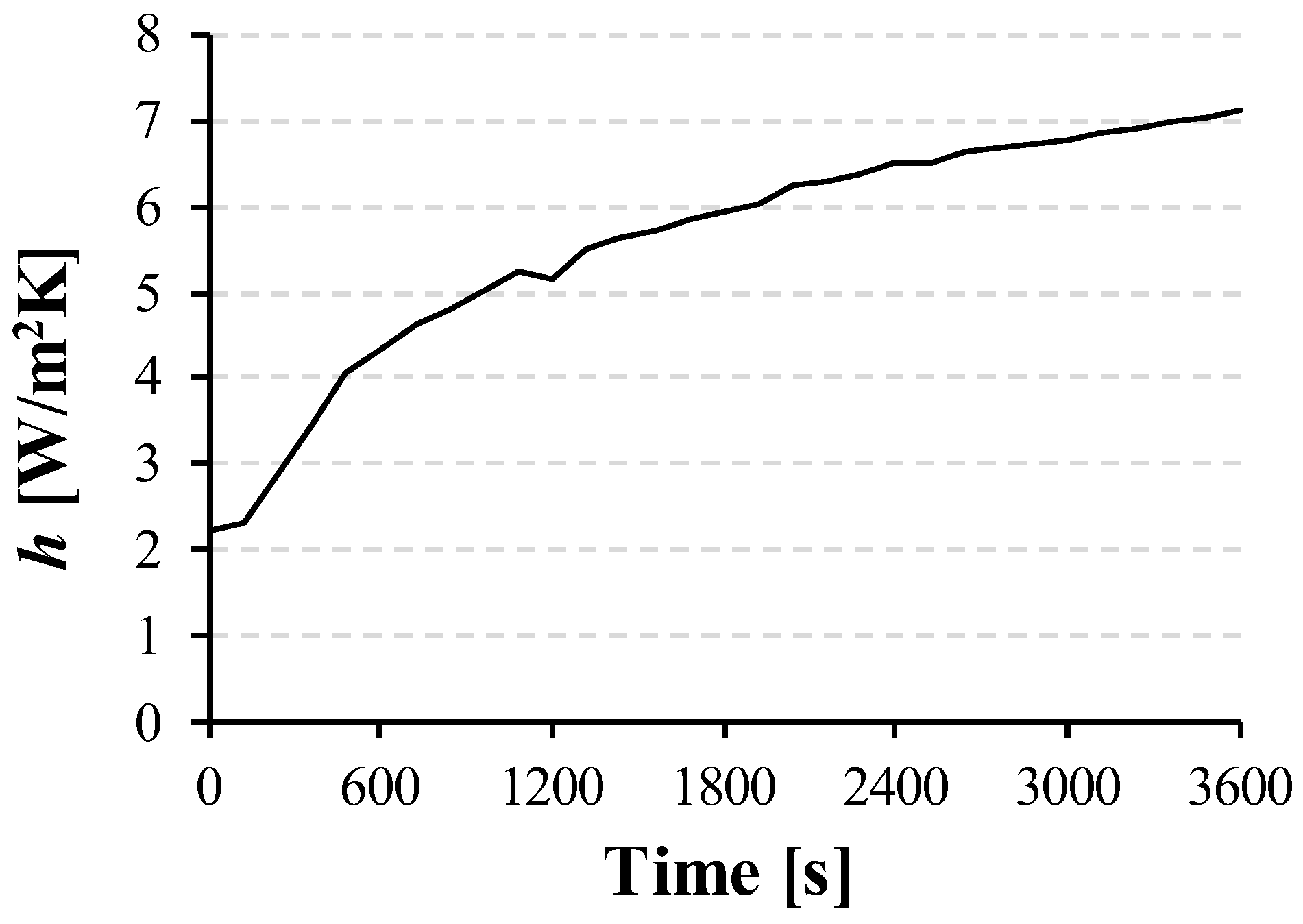 Preprints 192451 g004