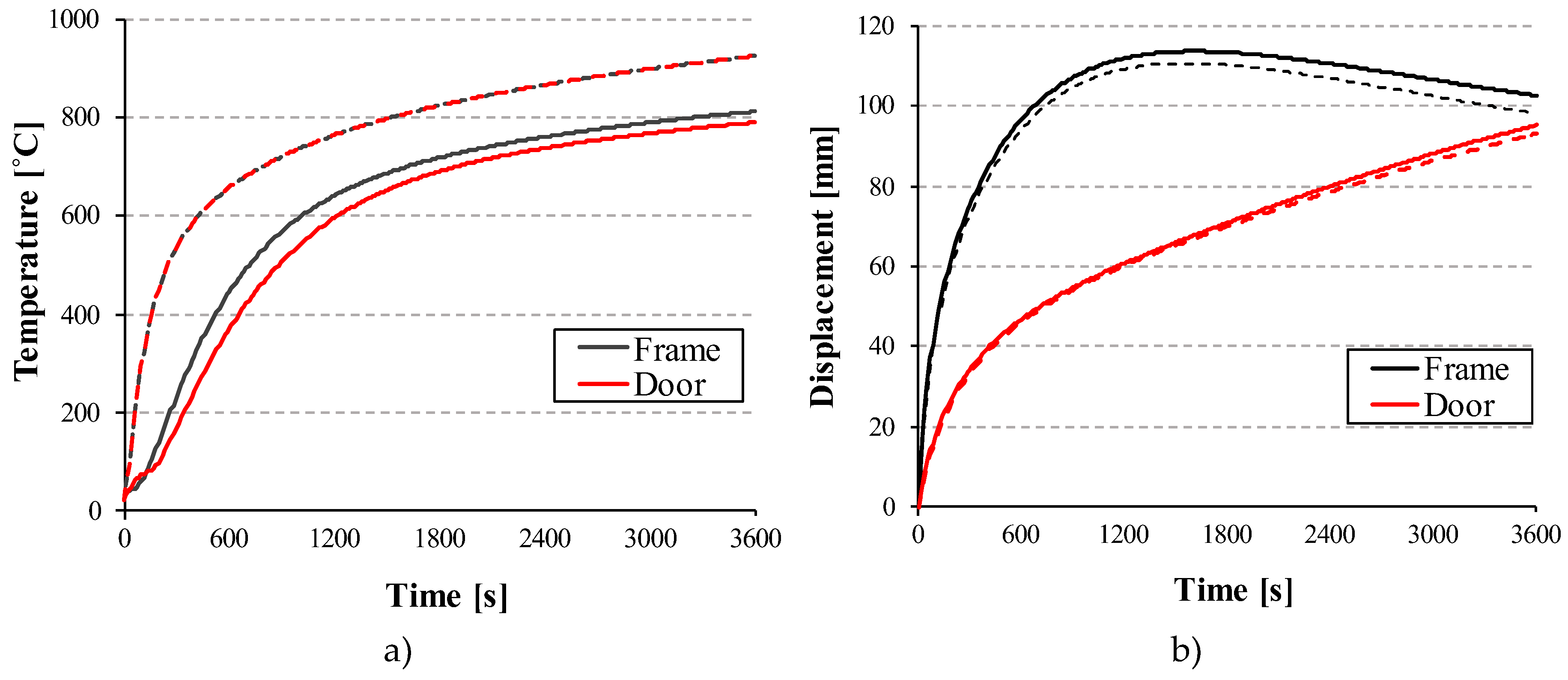 Preprints 192451 g006