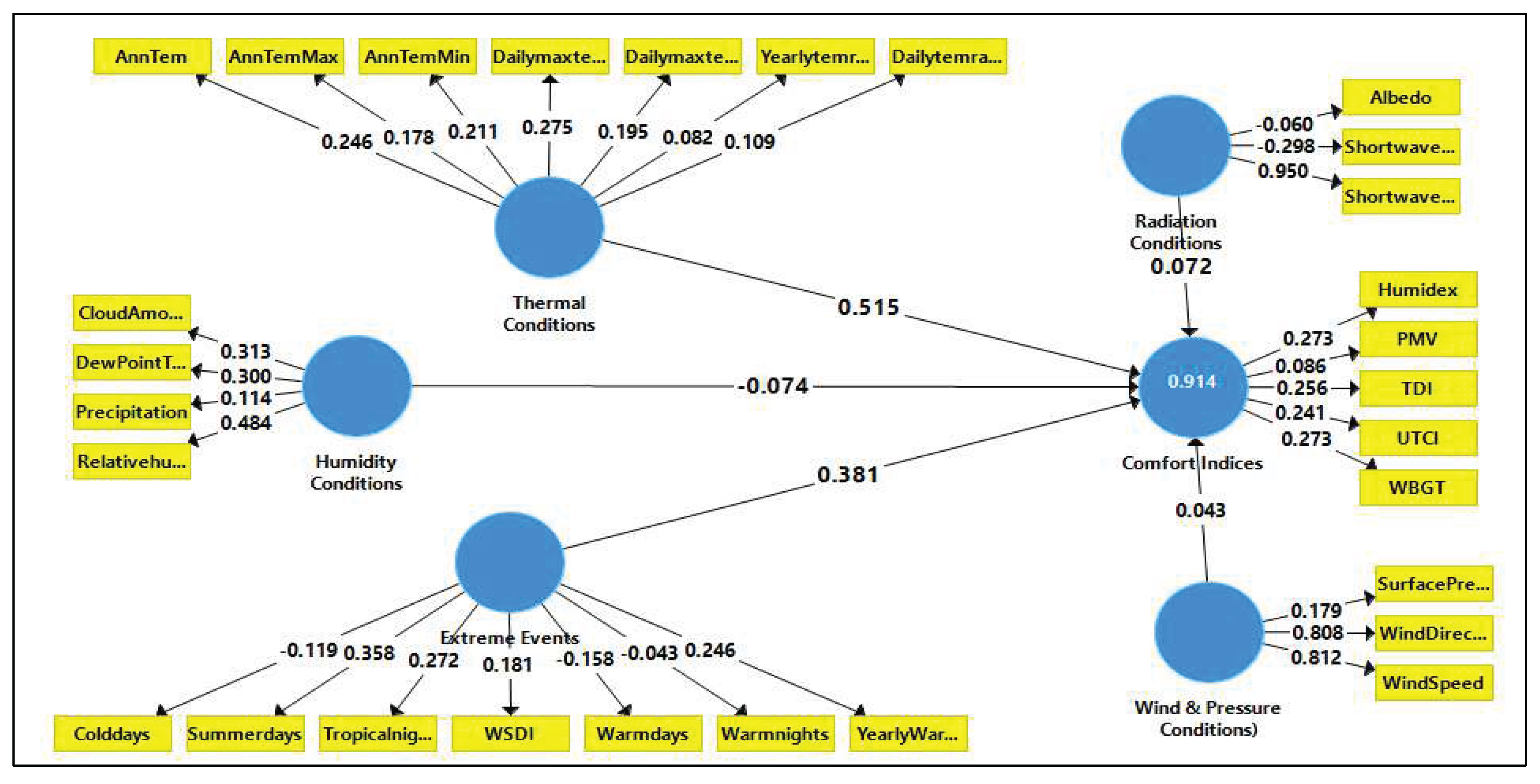 Preprints 163878 g001