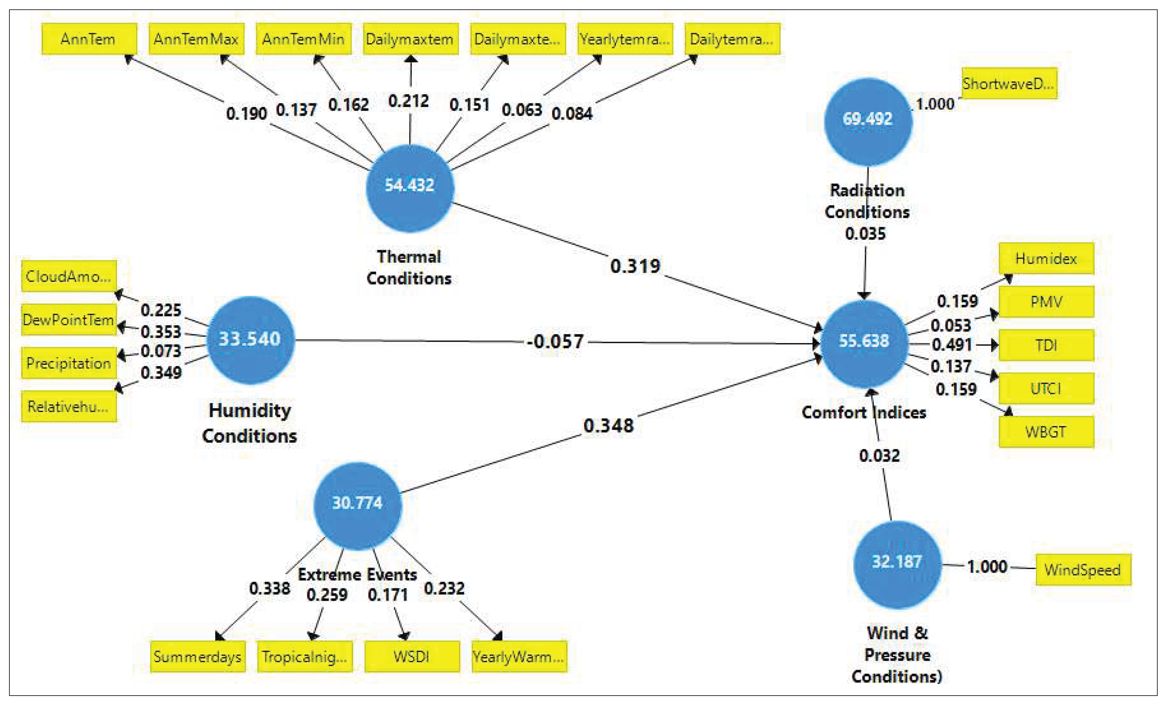 Preprints 163878 g003