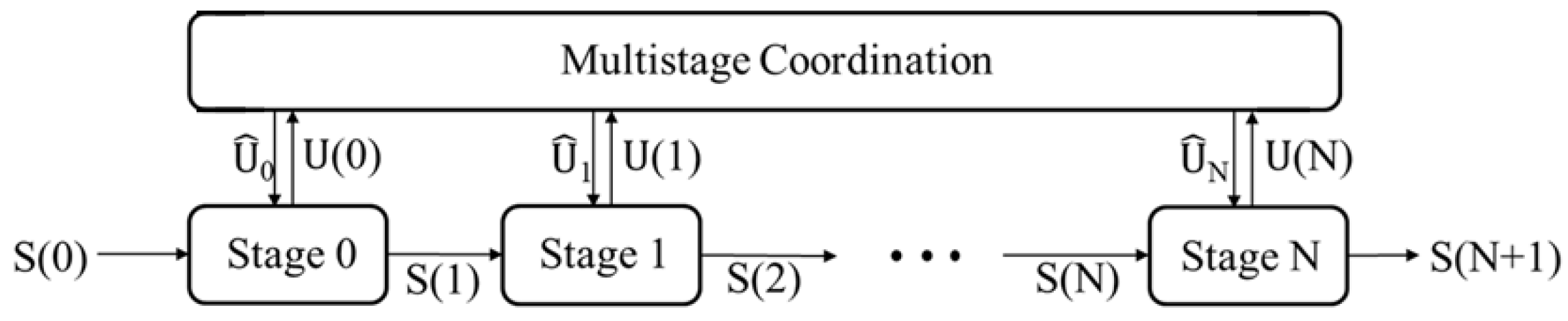 Preprints 193397 g001
