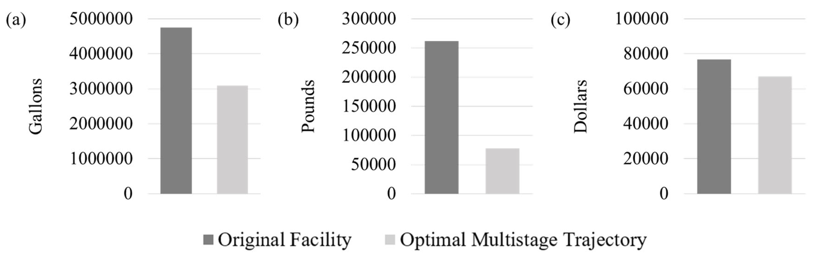 Preprints 193397 g006