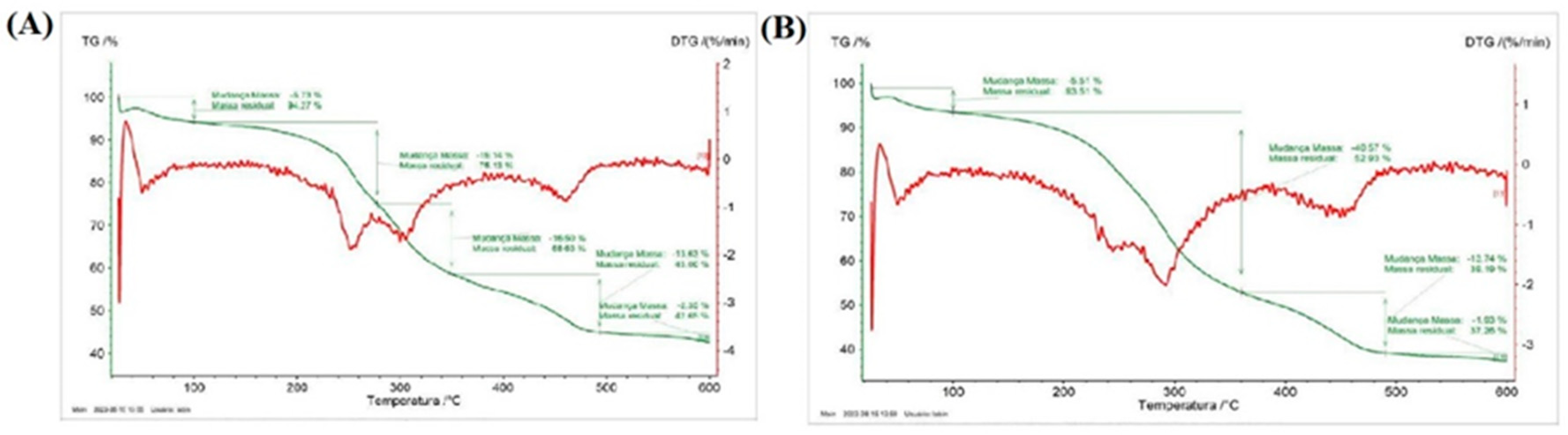 Preprints 116794 g001