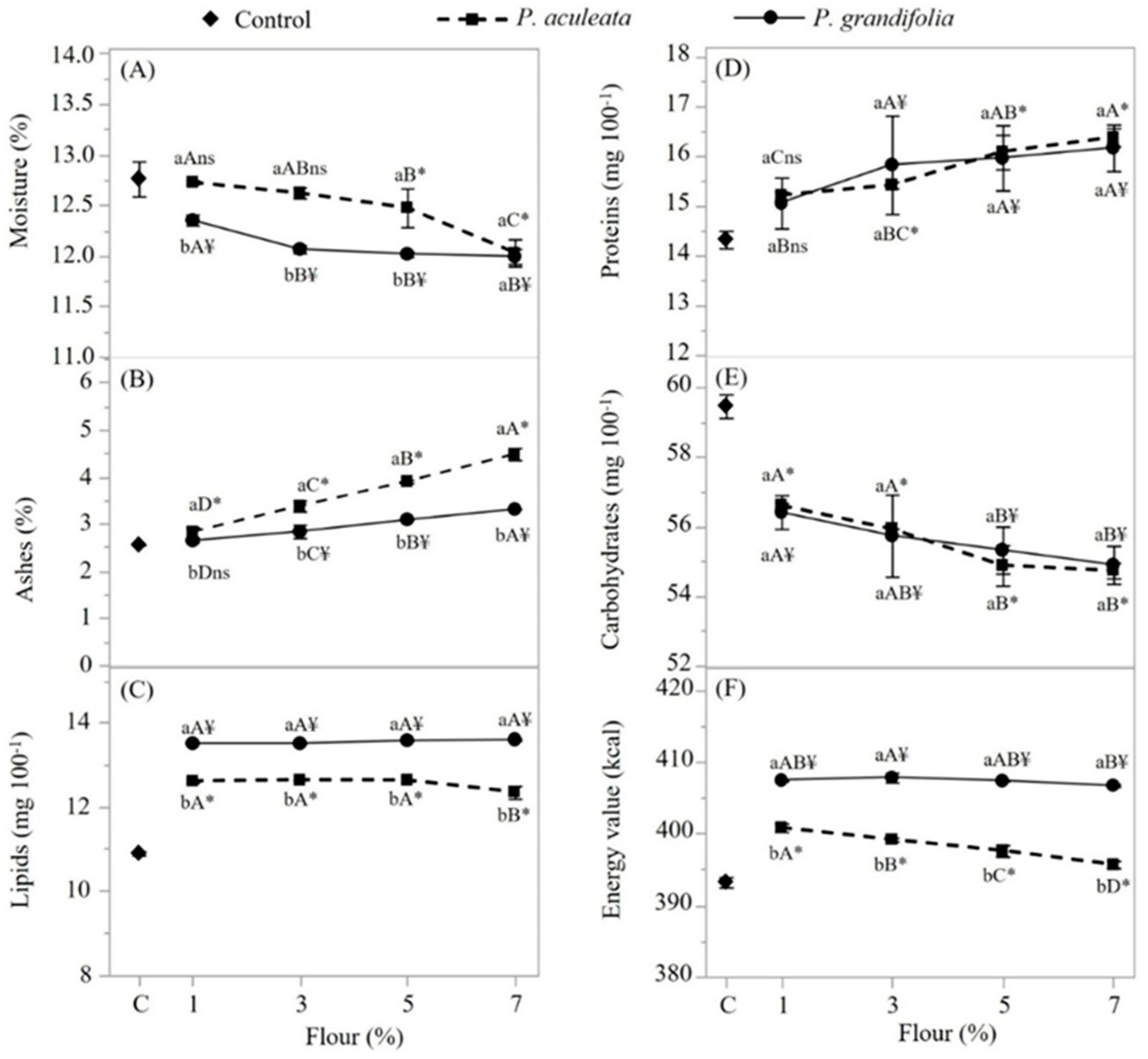 Preprints 116794 g003
