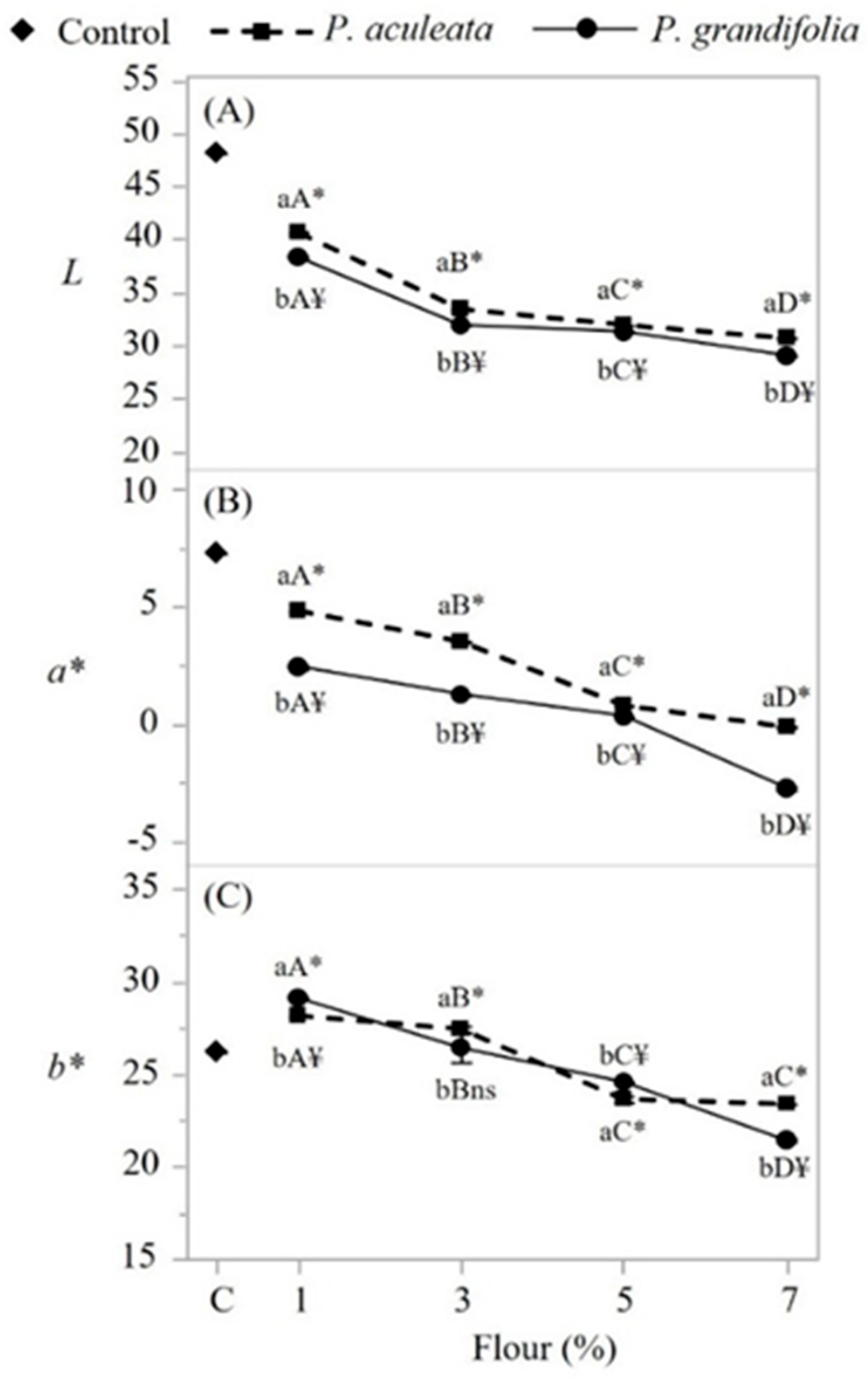 Preprints 116794 g004