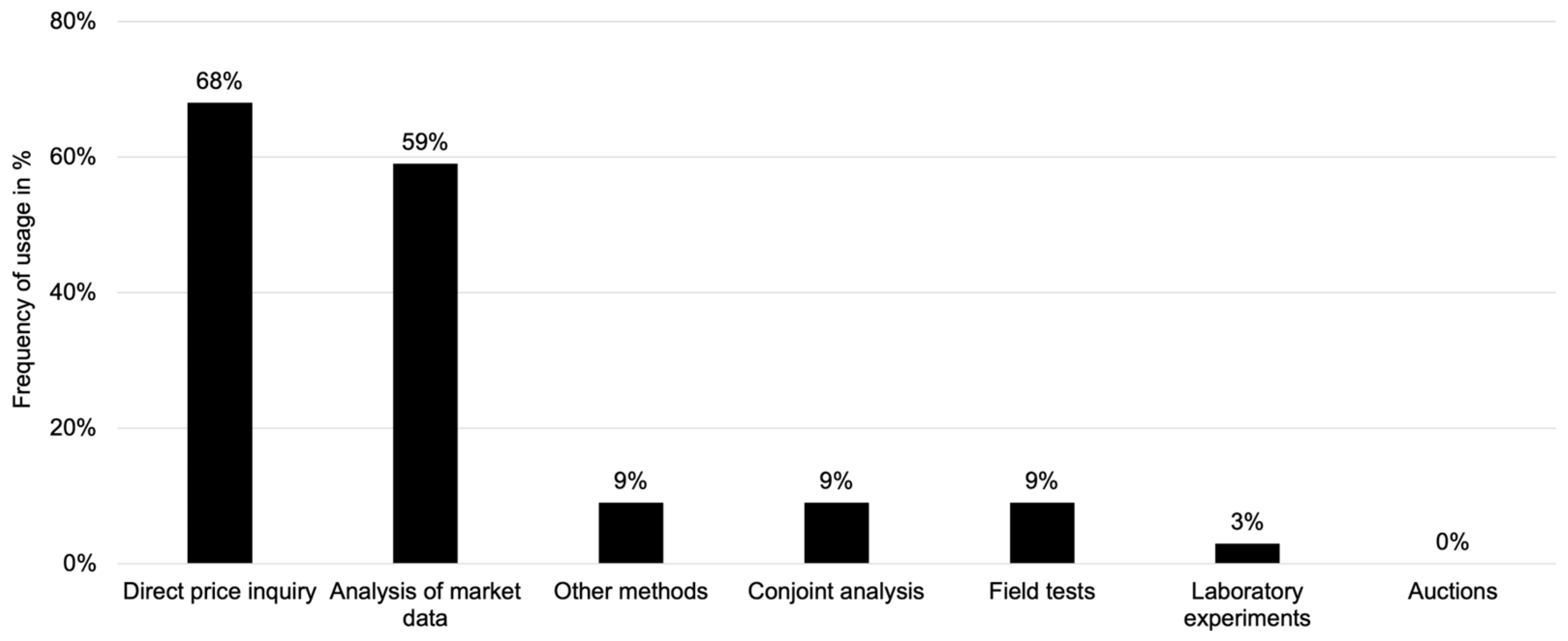Preprints 153395 g001