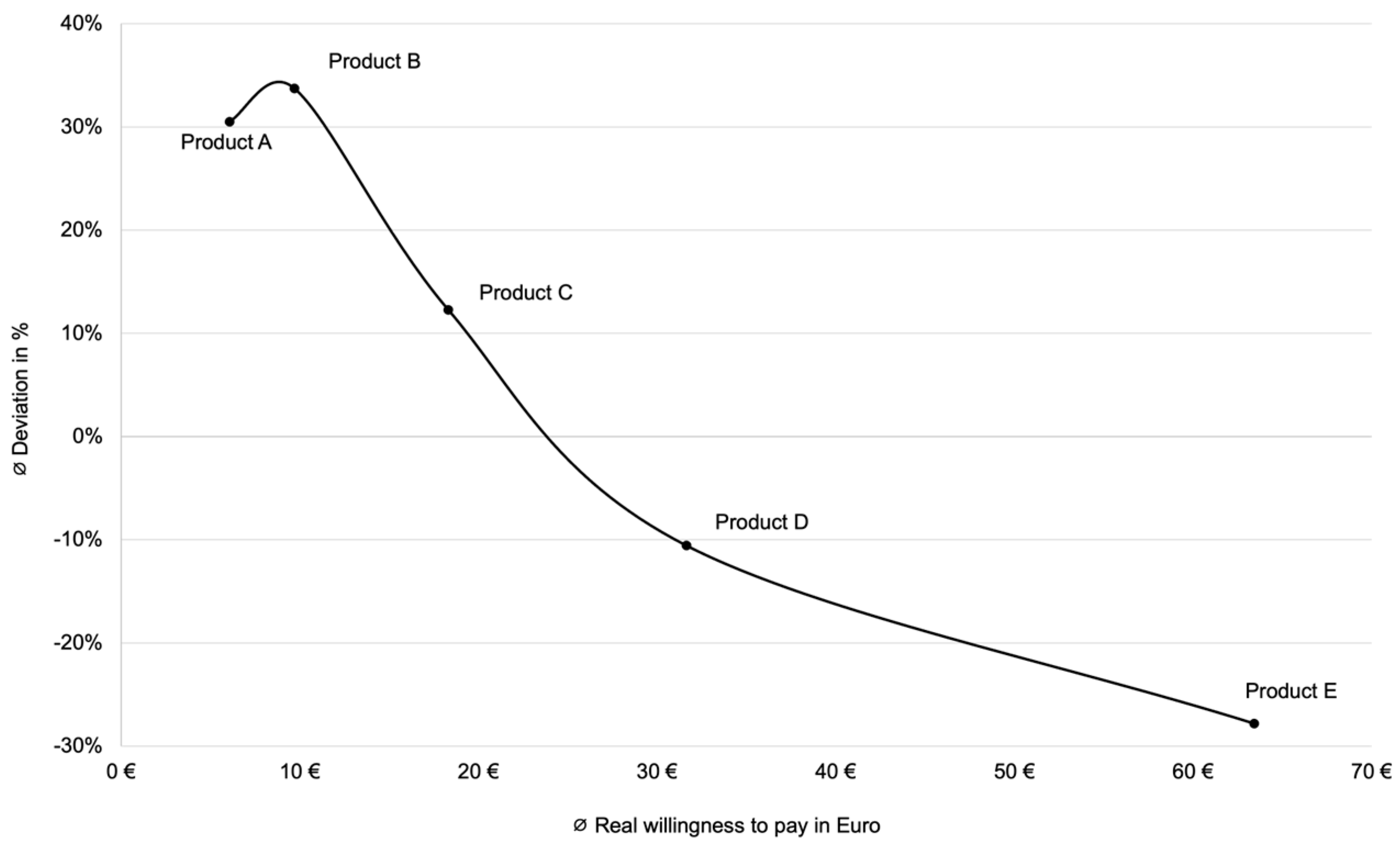 Preprints 153395 g002