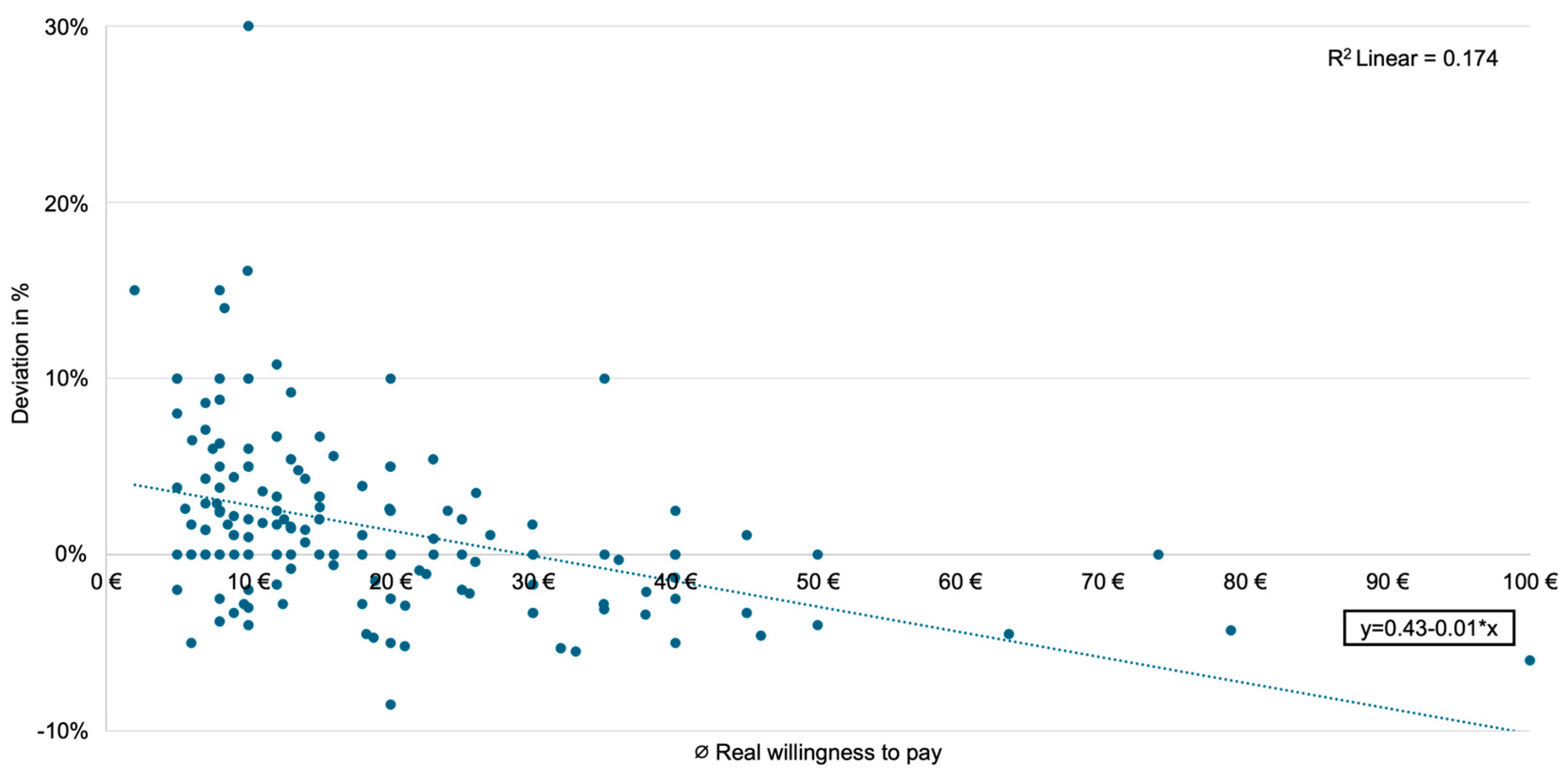 Preprints 153395 g003