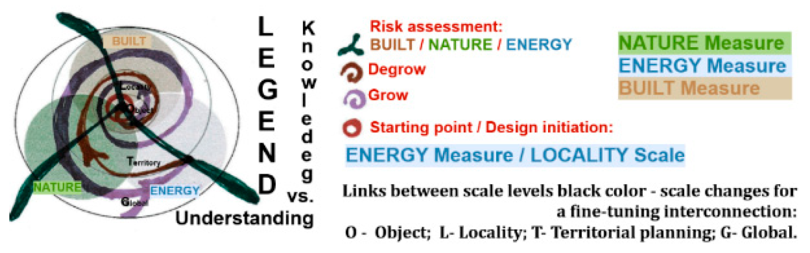 Preprints 163925 g001