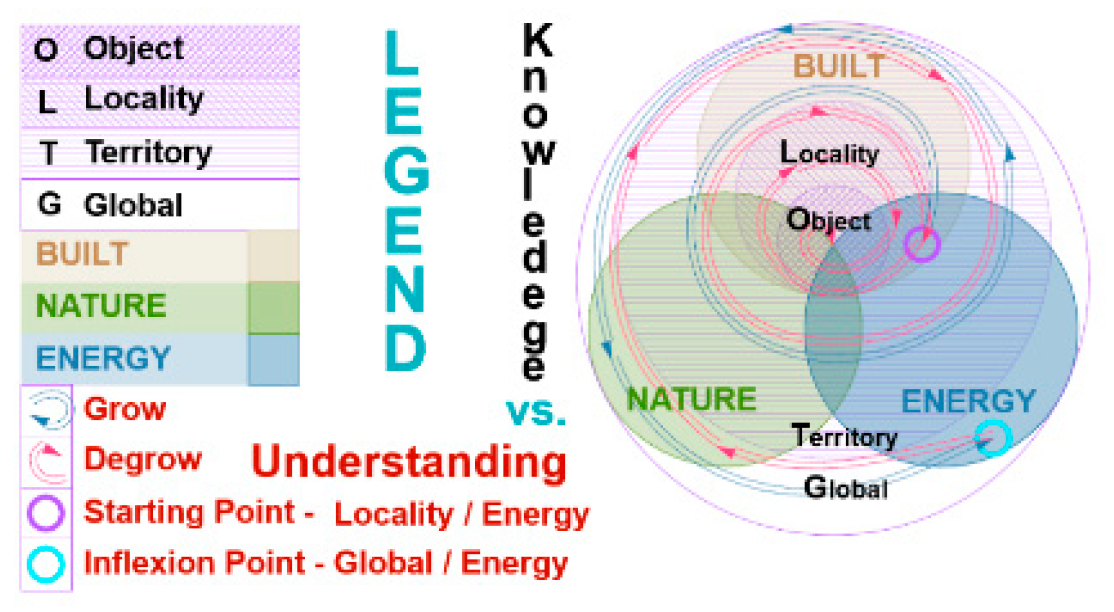 Preprints 163925 g002