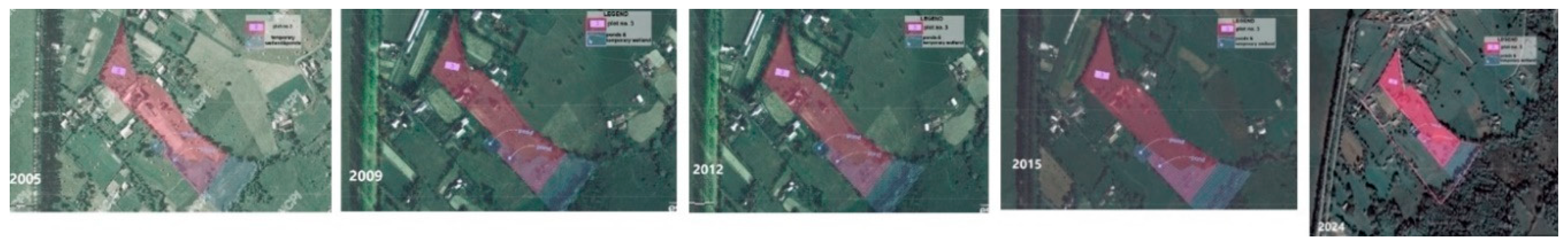 Preprints 163925 g003