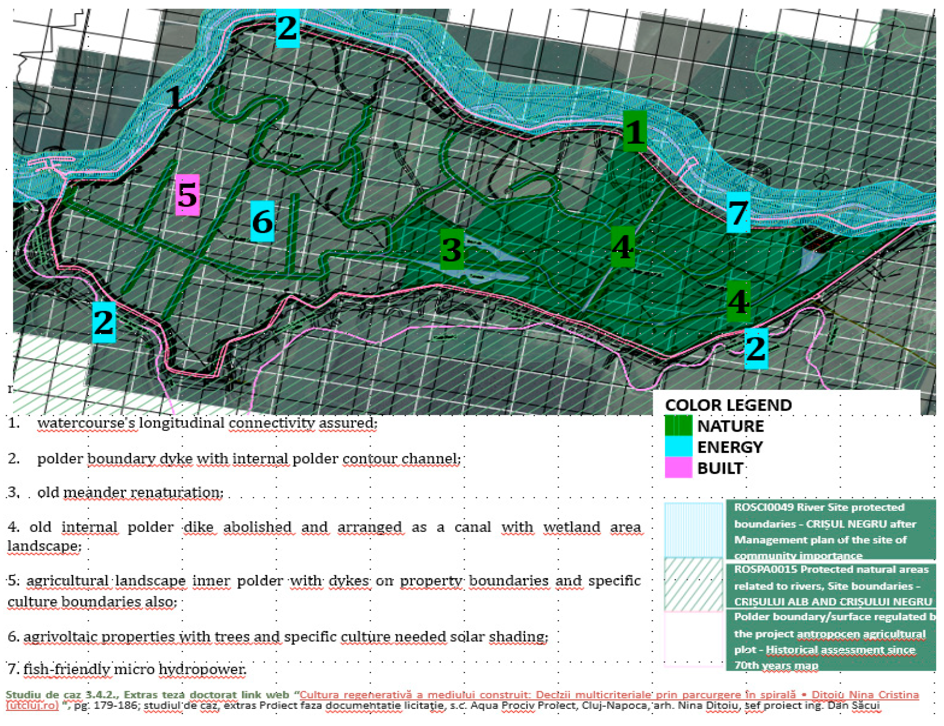 Preprints 163925 g007