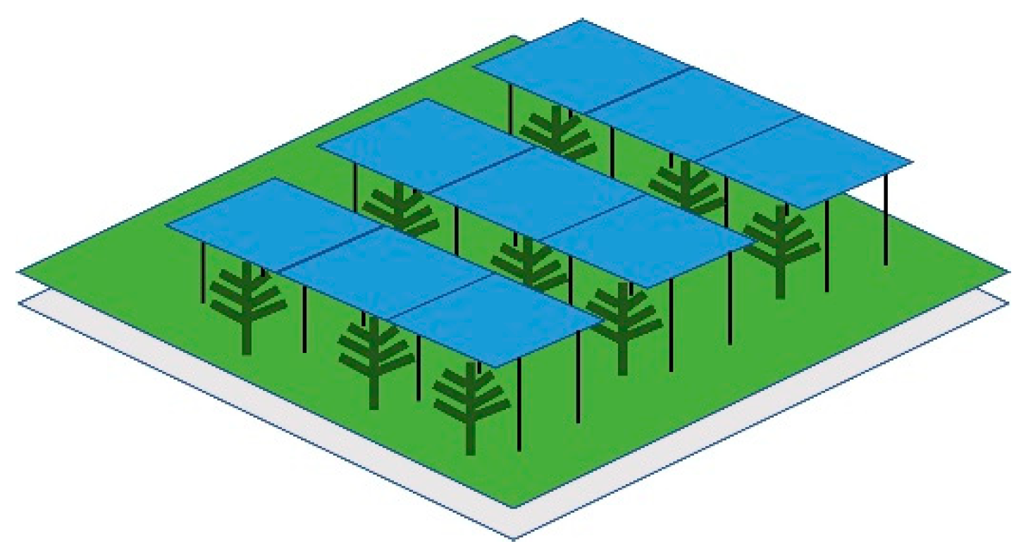 Preprints 163925 g008