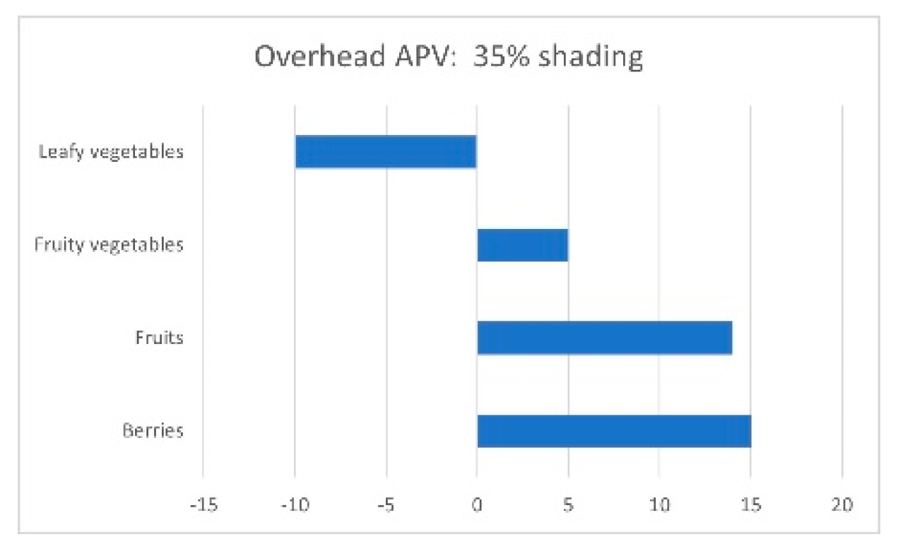 Preprints 163925 g010