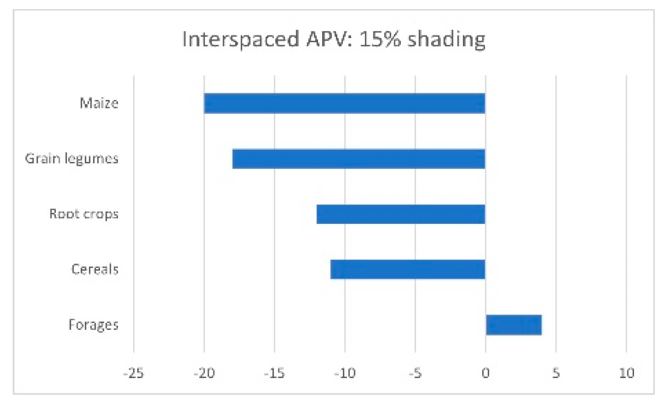 Preprints 163925 g011