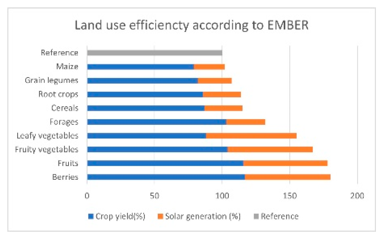 Preprints 163925 g012