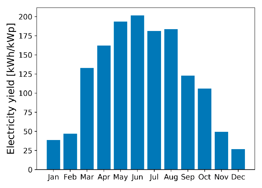 Preprints 163925 g014
