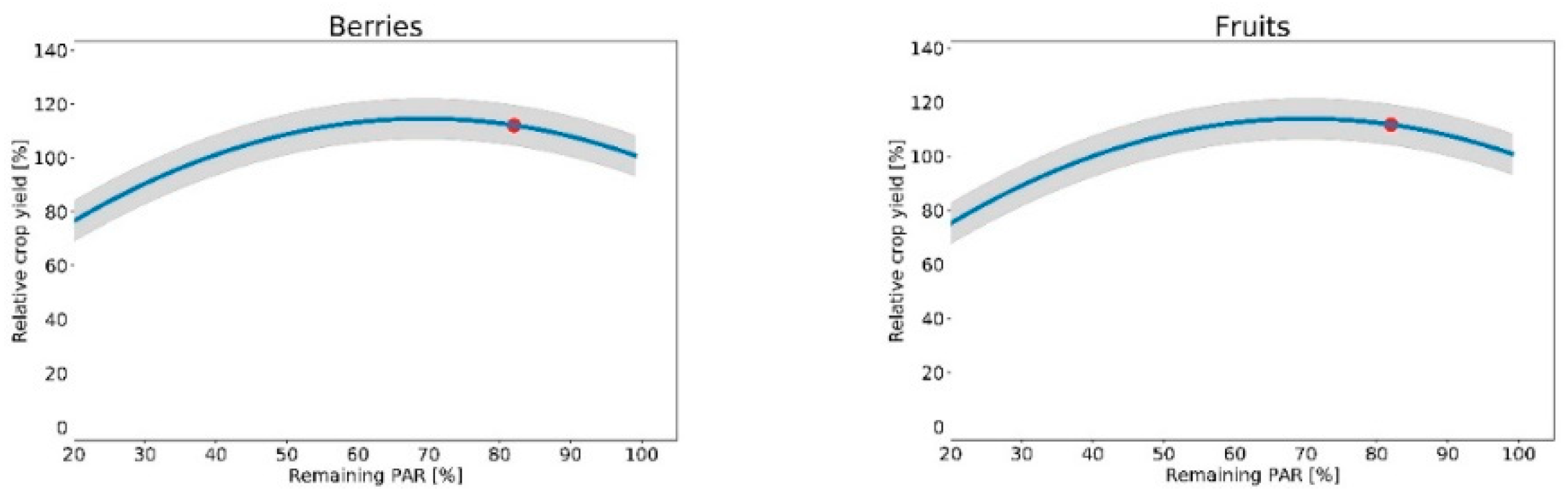 Preprints 163925 g015