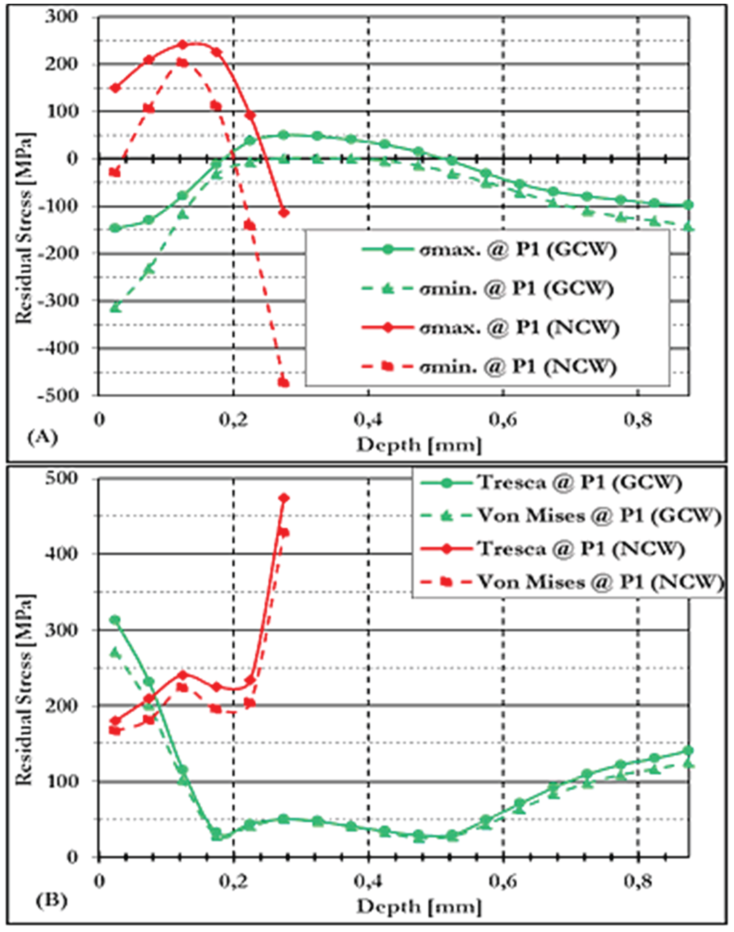 Preprints 164545 g006