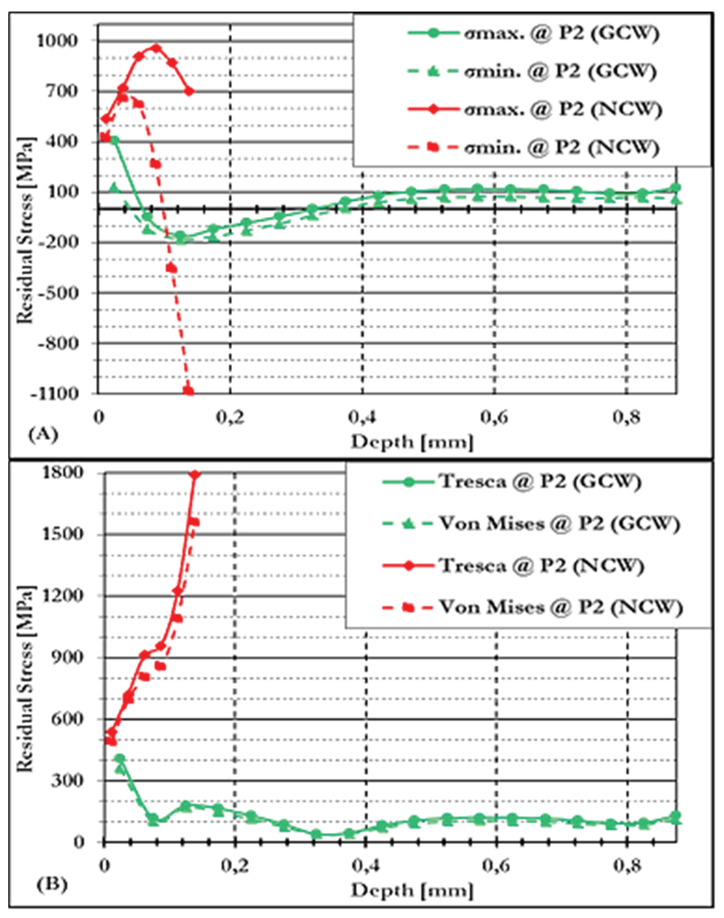 Preprints 164545 g007