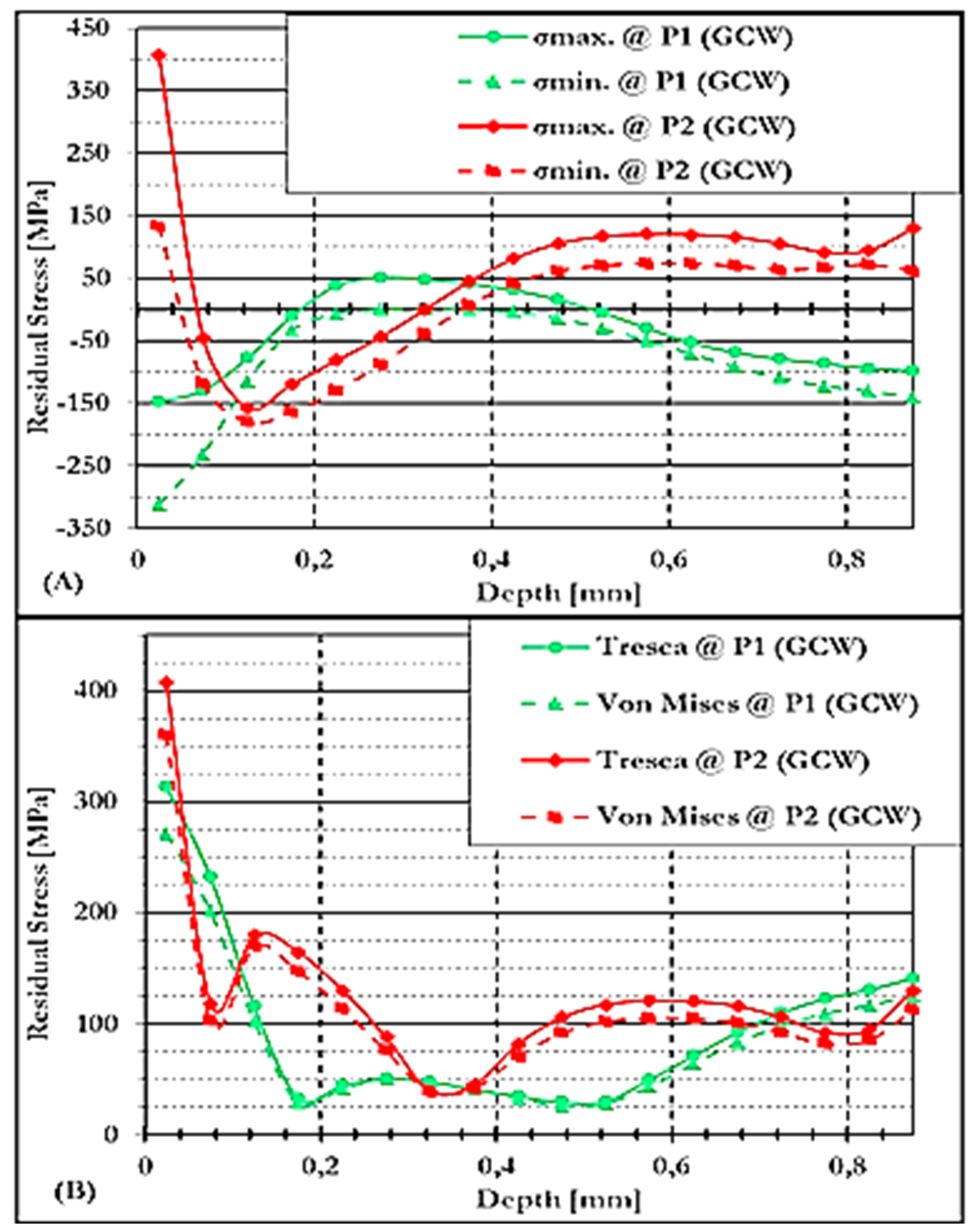 Preprints 164545 g008