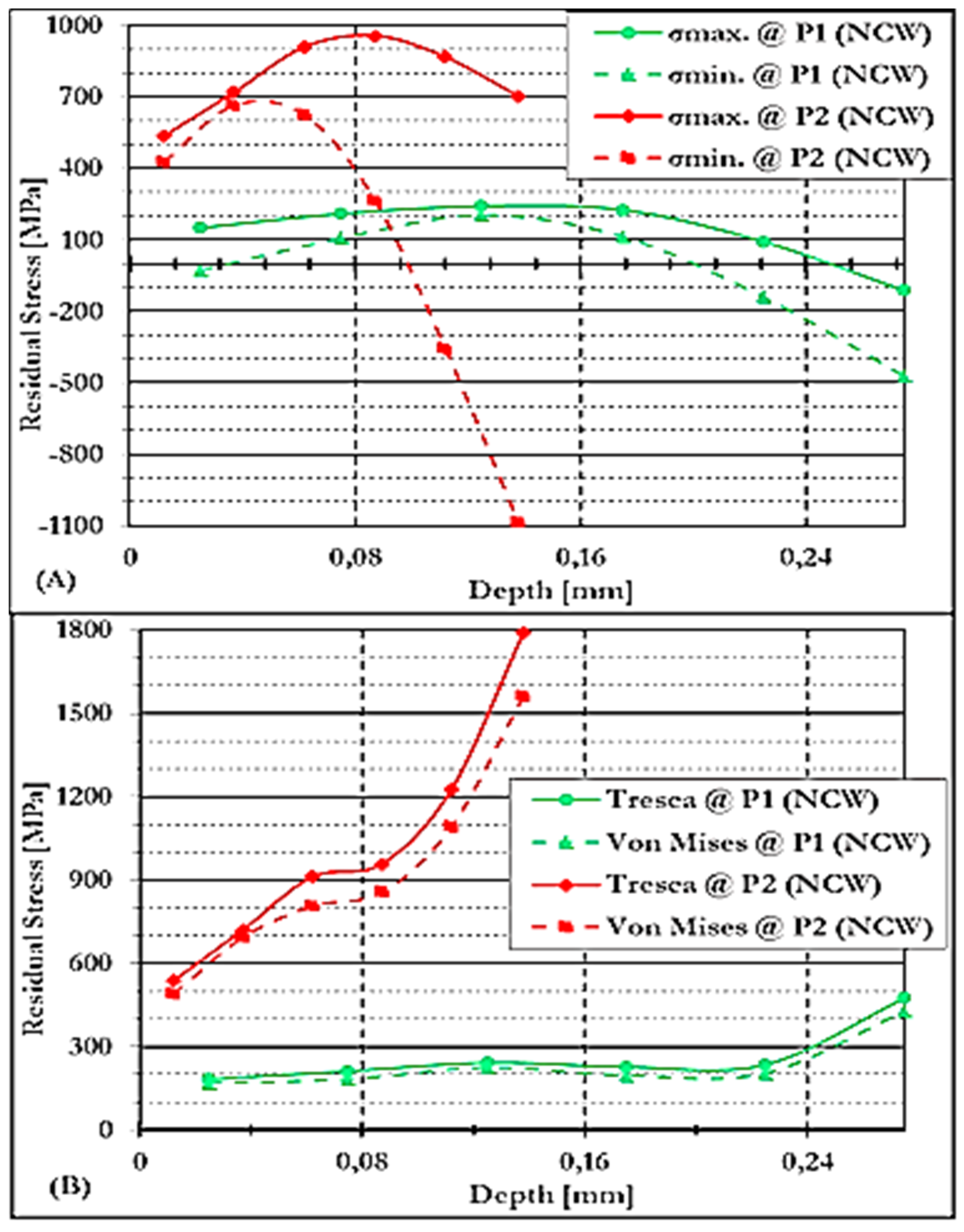Preprints 164545 g009