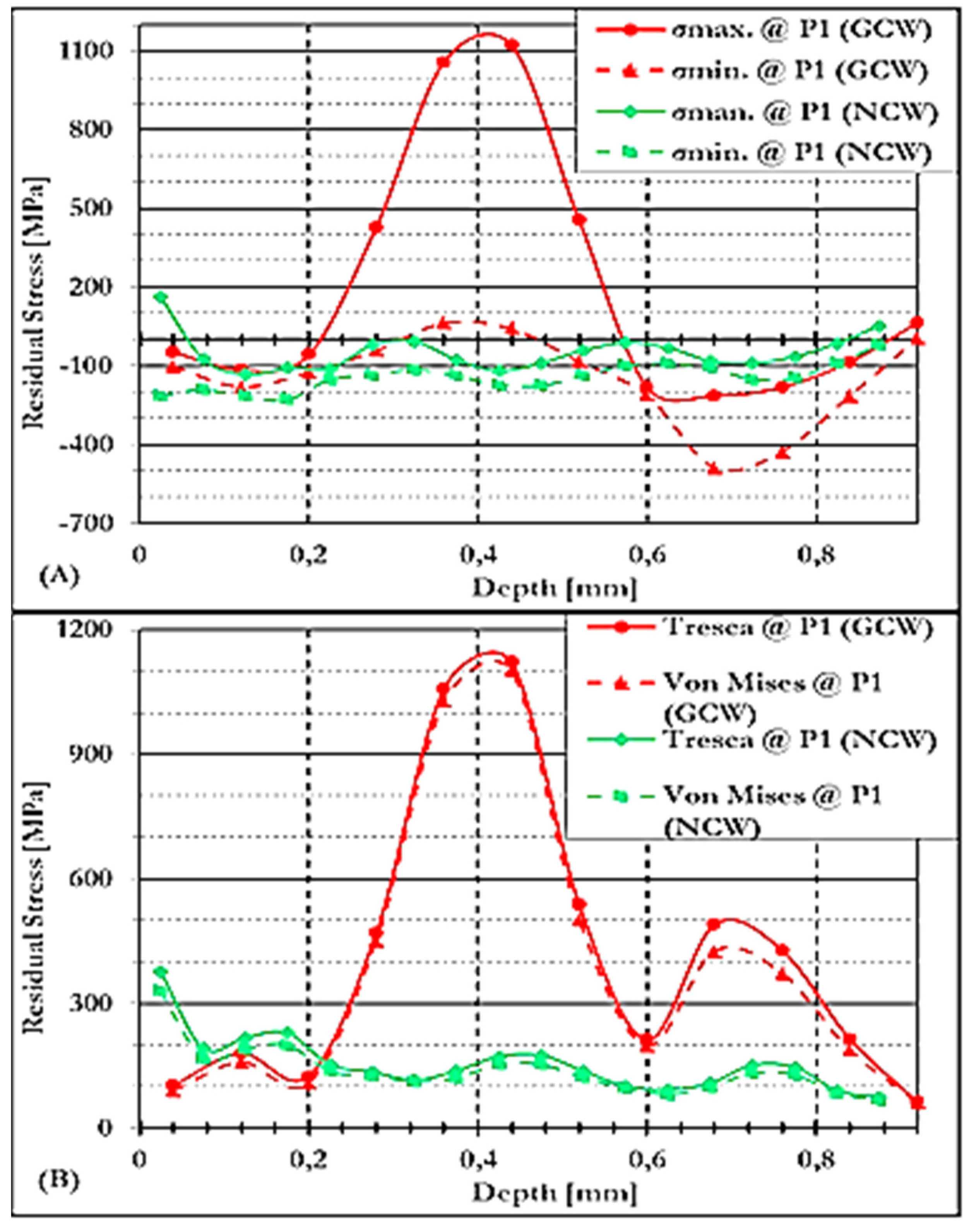 Preprints 164545 g010