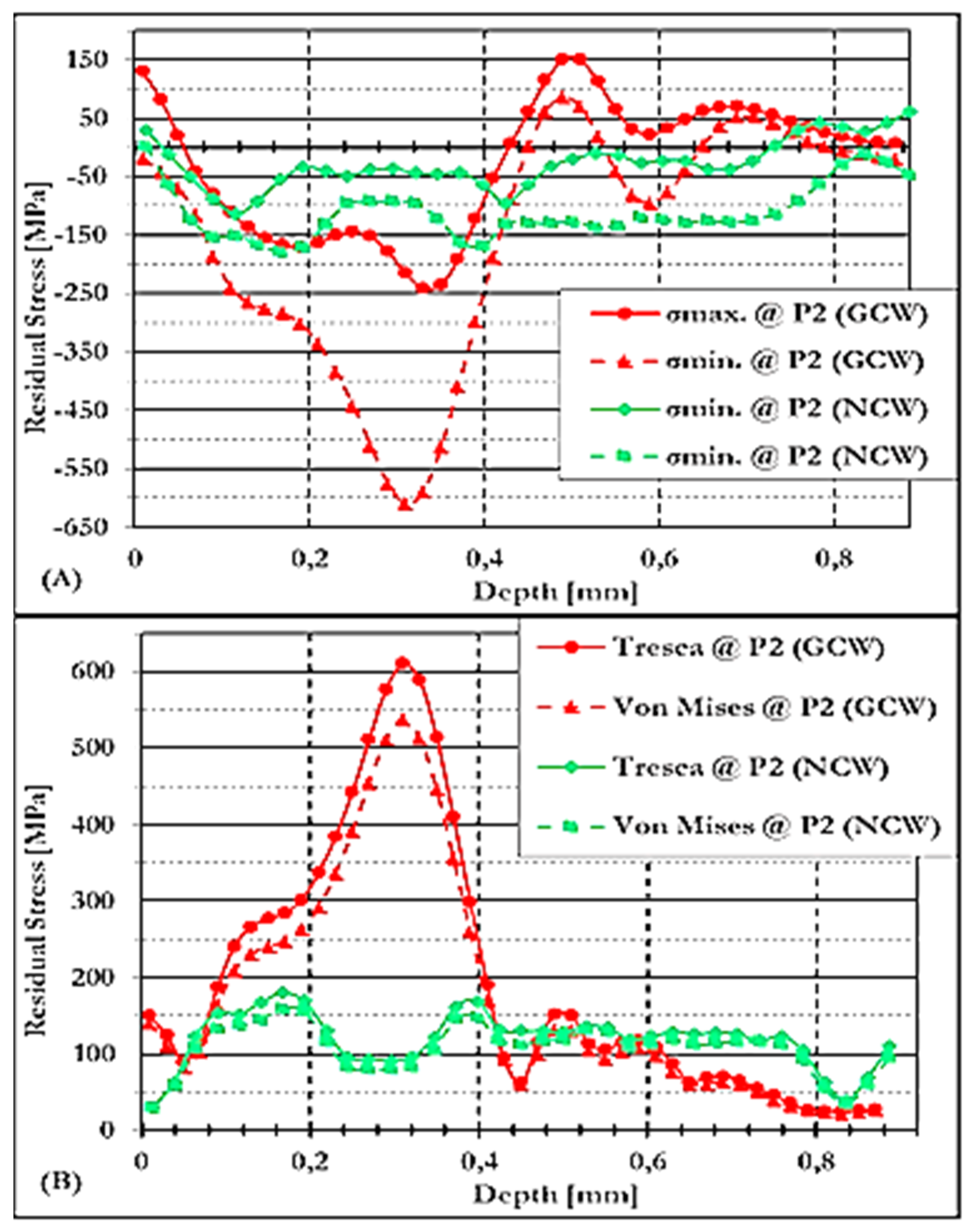 Preprints 164545 g011