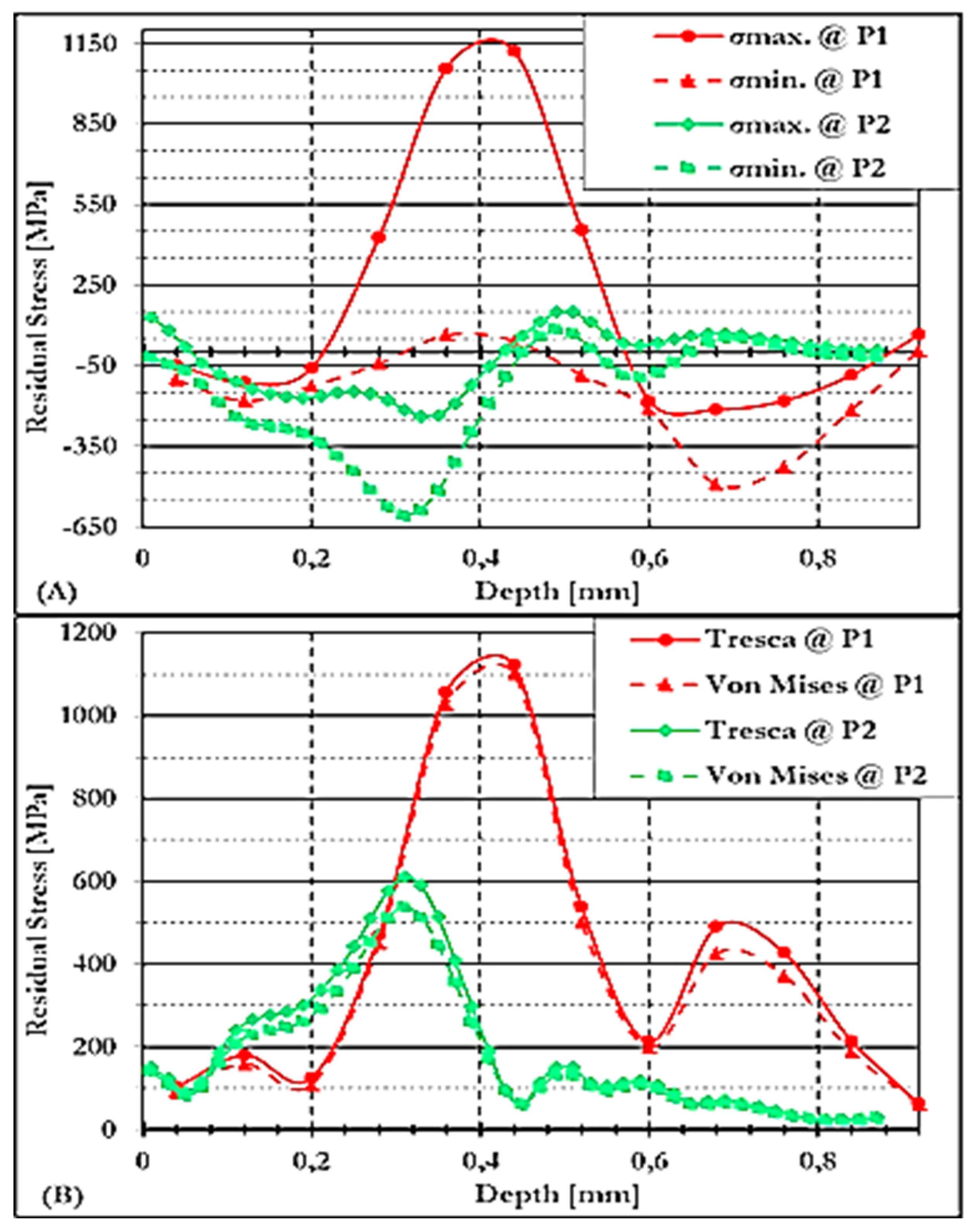Preprints 164545 g012