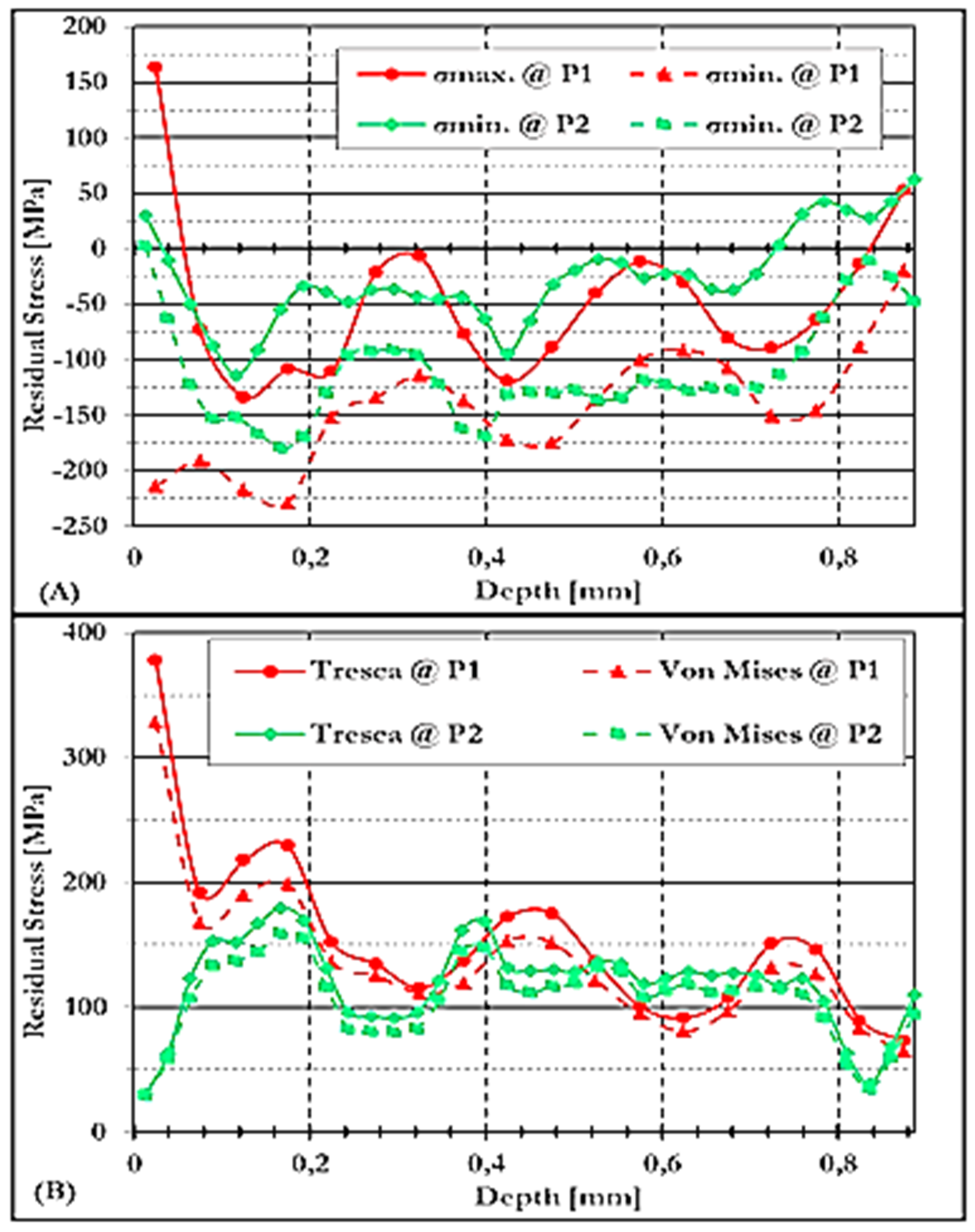 Preprints 164545 g013