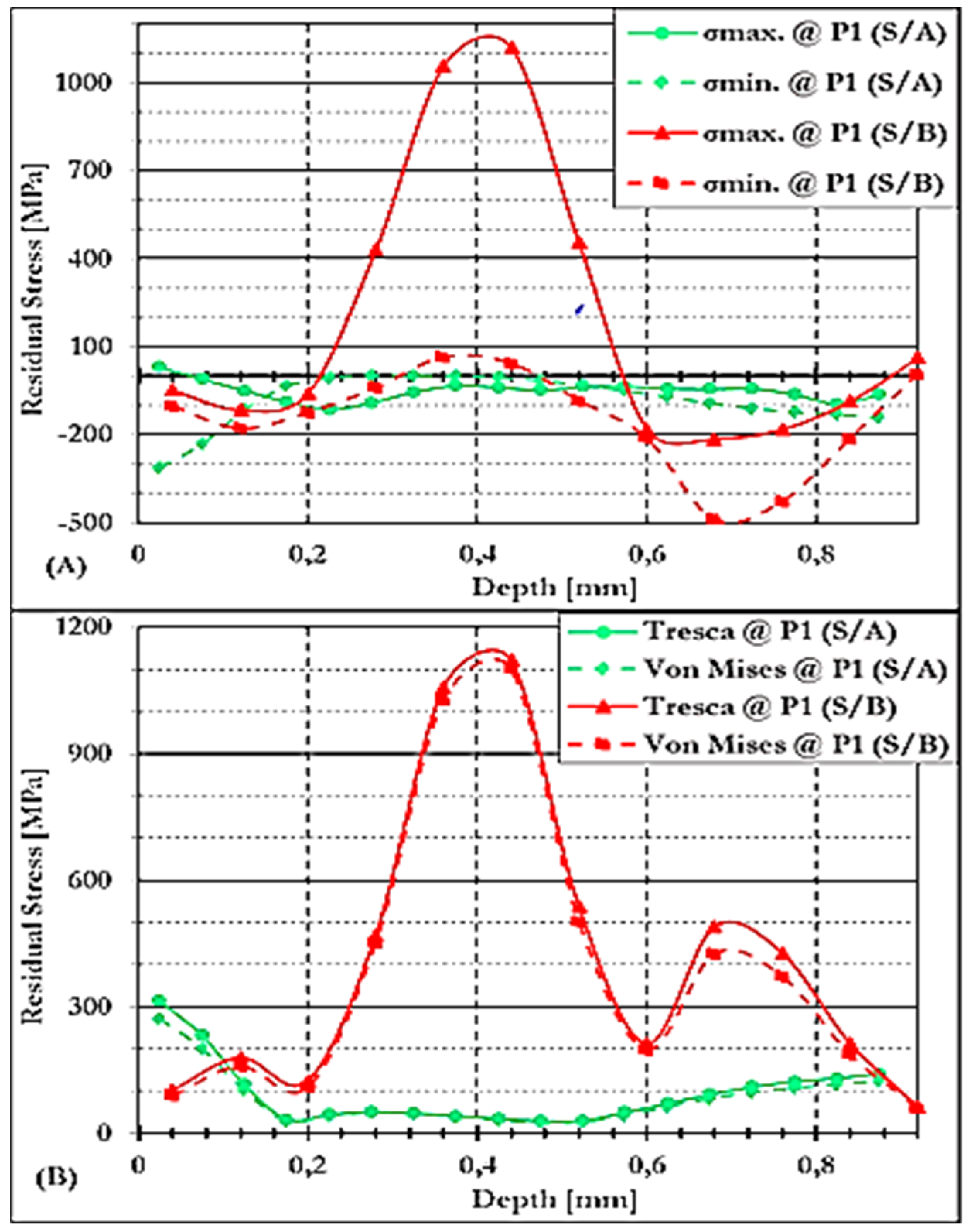 Preprints 164545 g014
