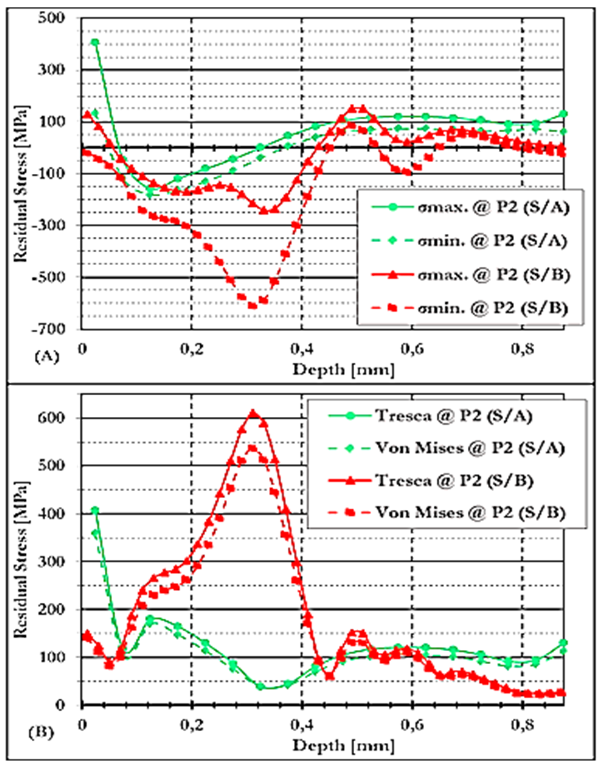 Preprints 164545 g016