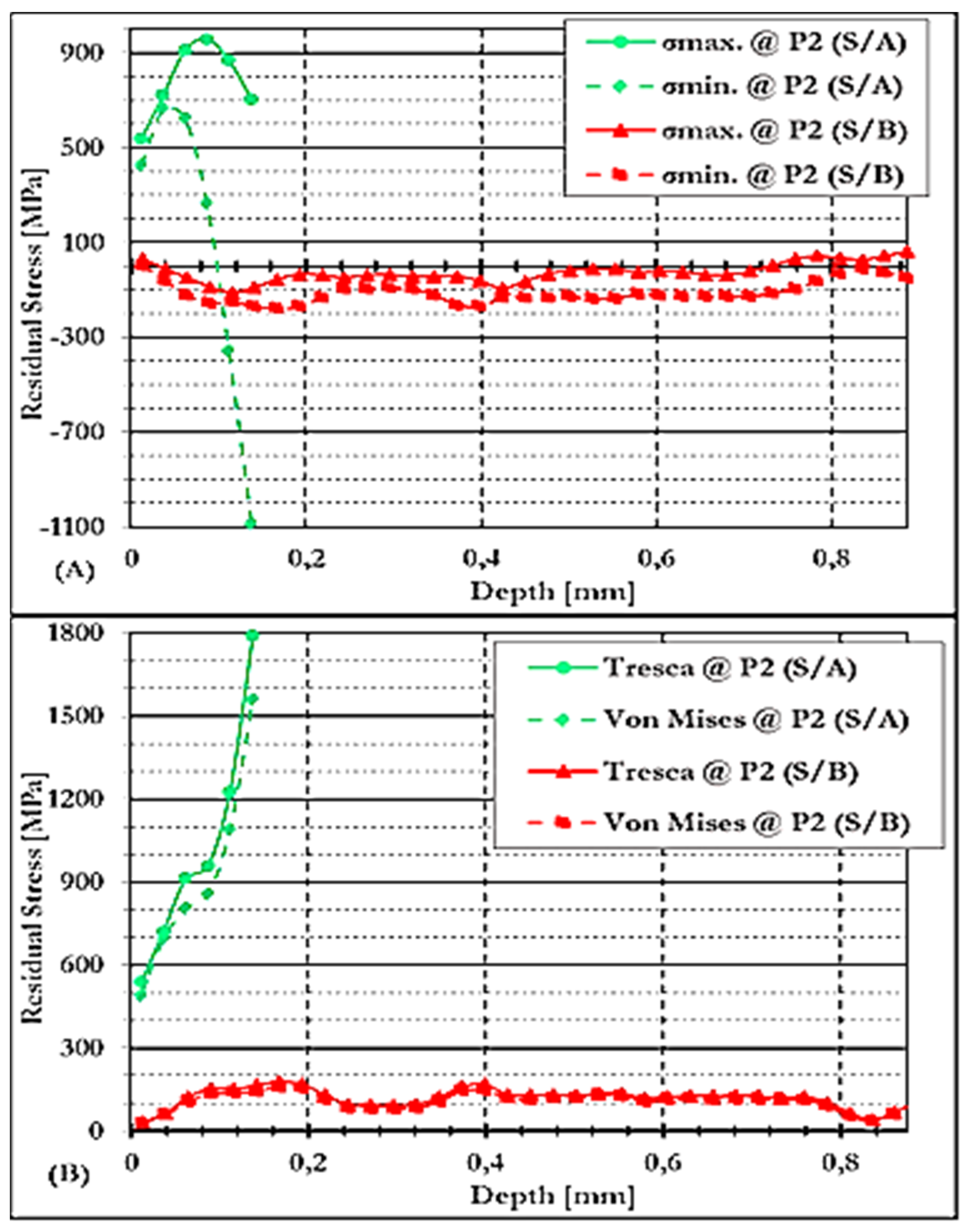 Preprints 164545 g017
