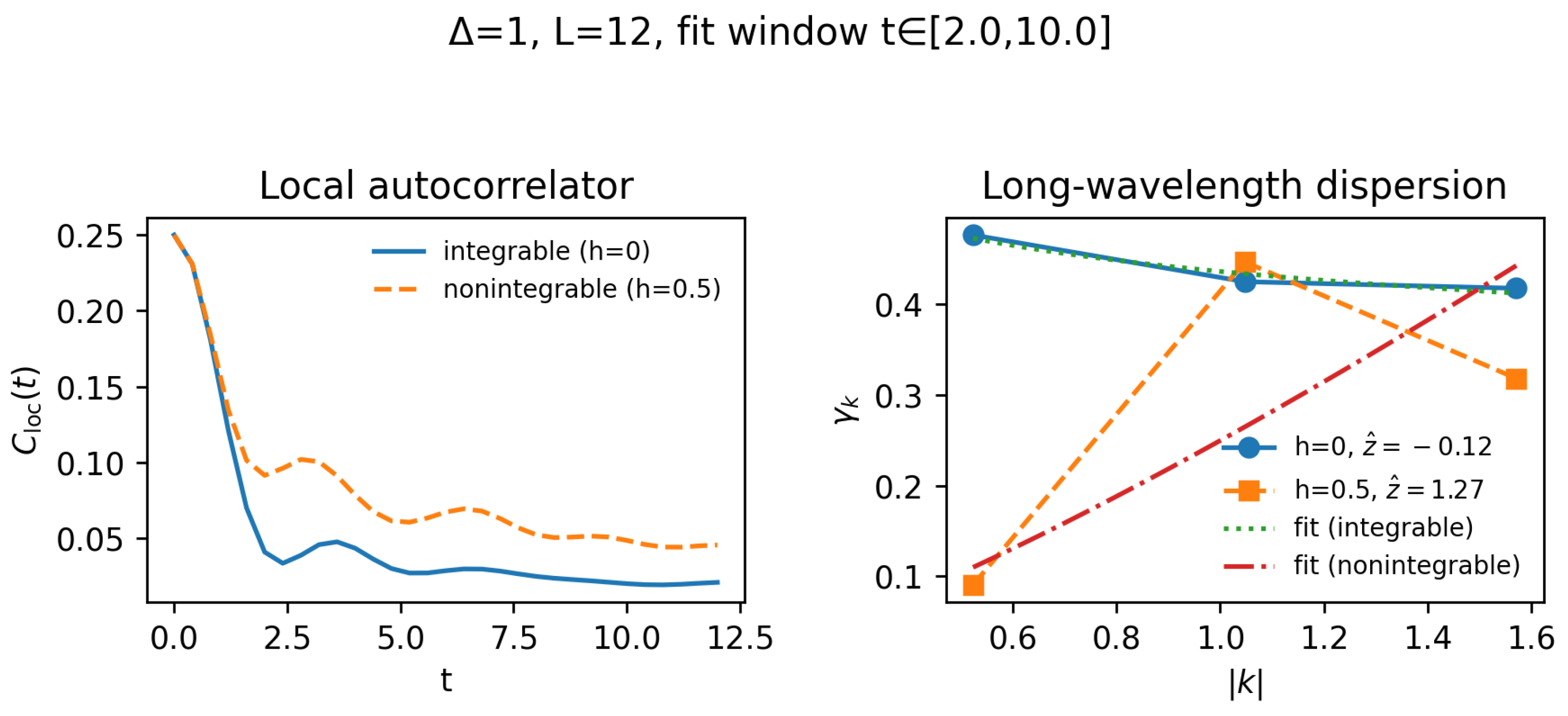 Preprints 193023 g001